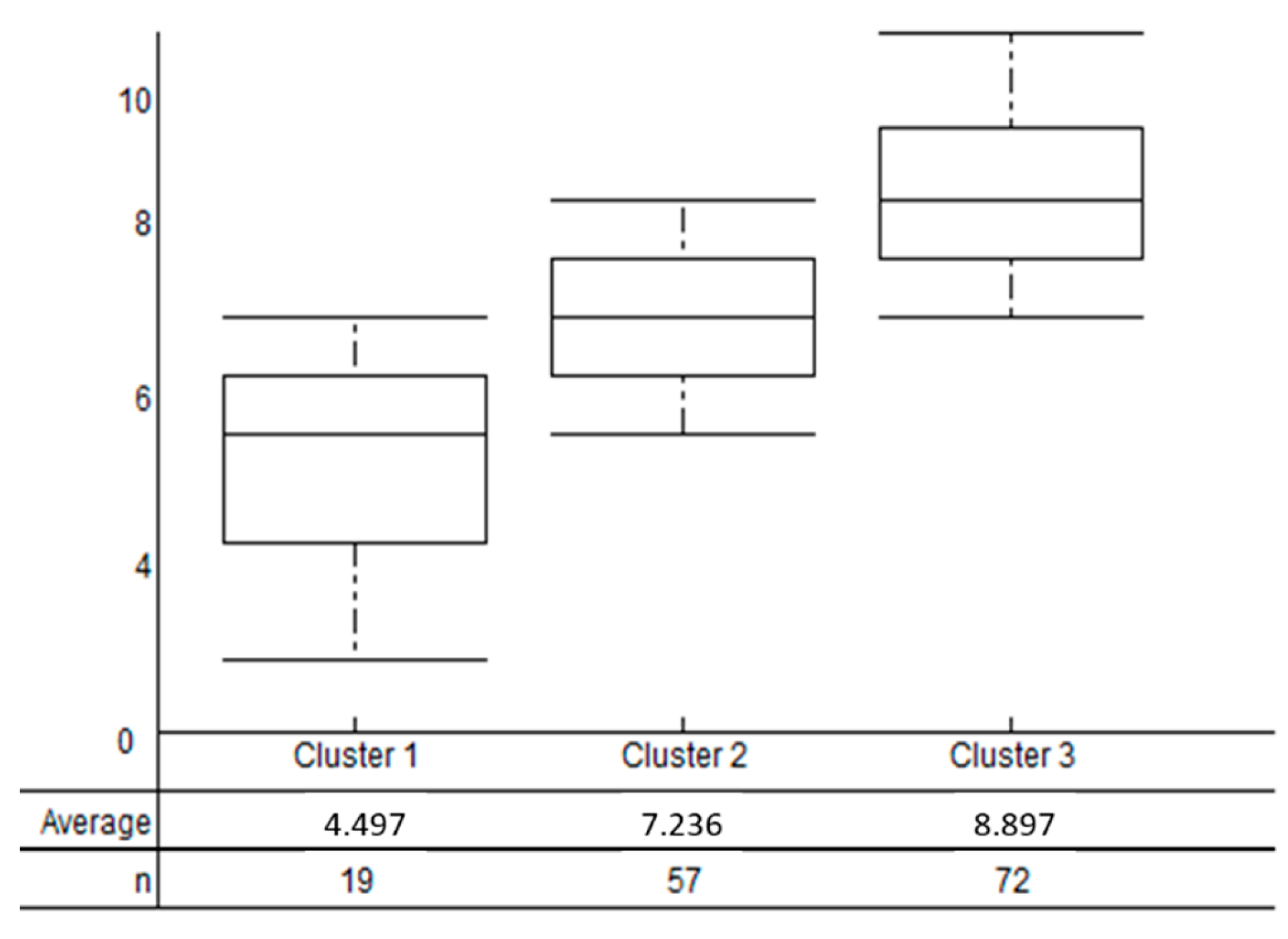 Sustainability 15 00472 g008