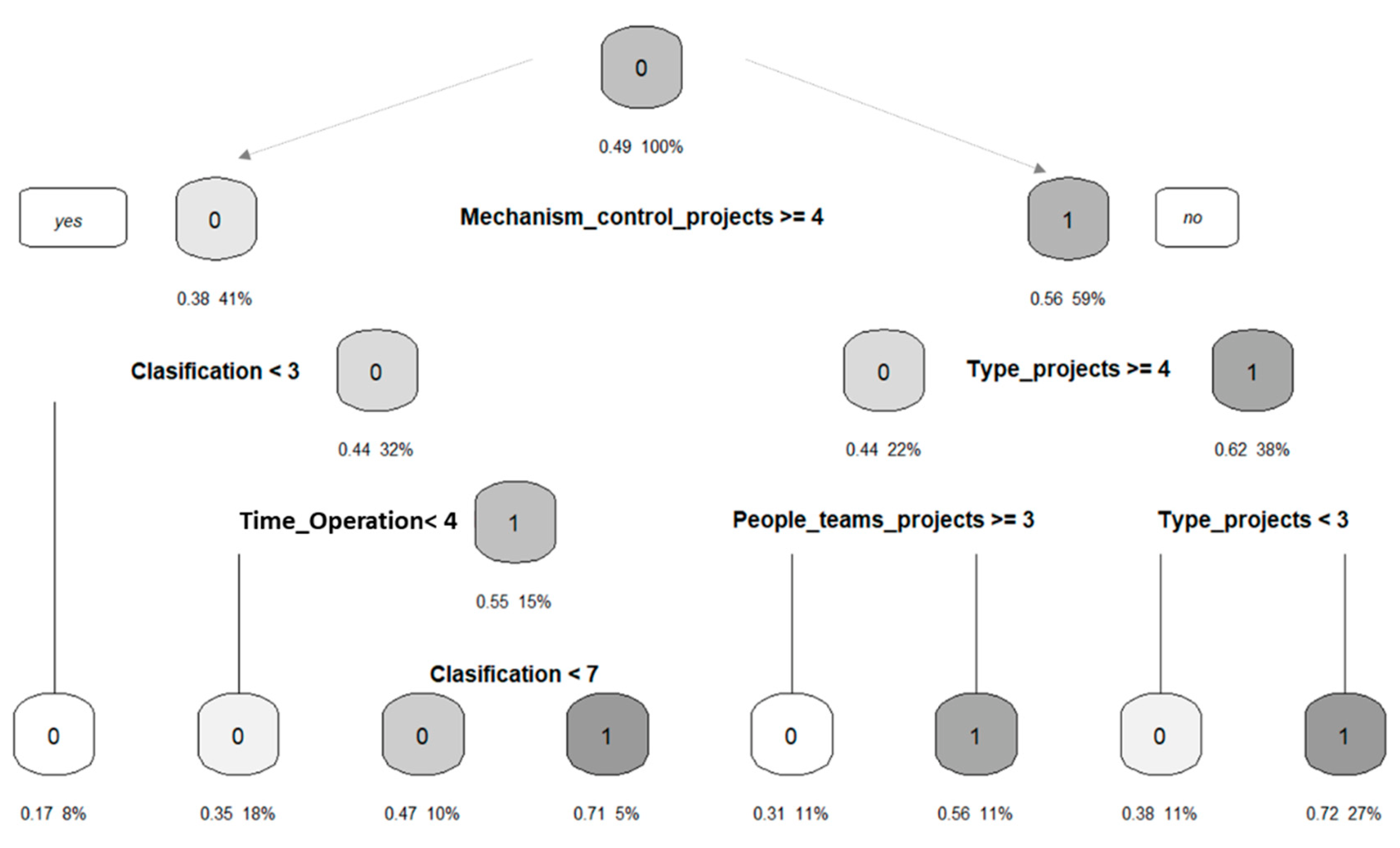 Sustainability 15 00472 g009