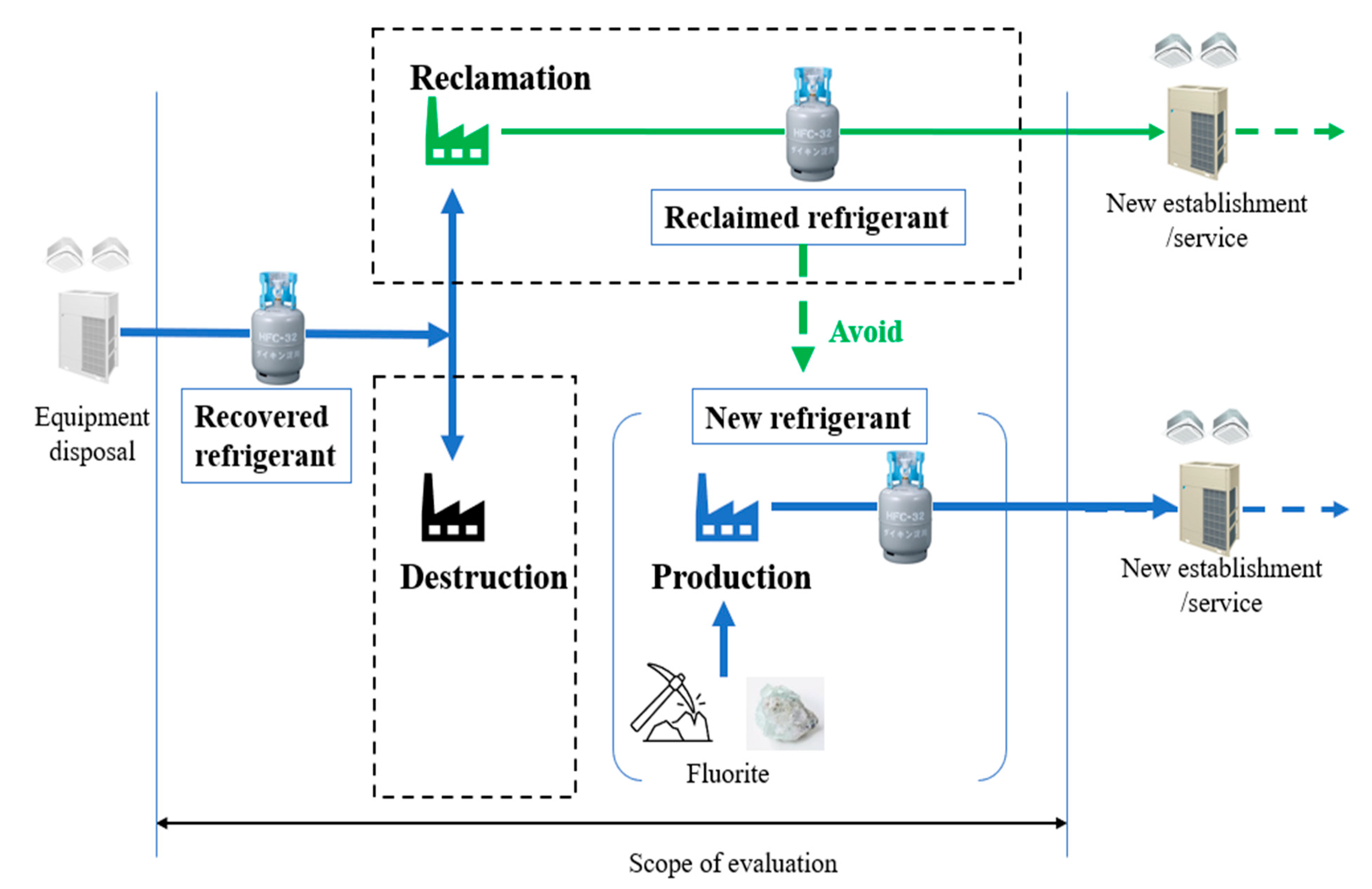 Sustainability 15 00473 g001