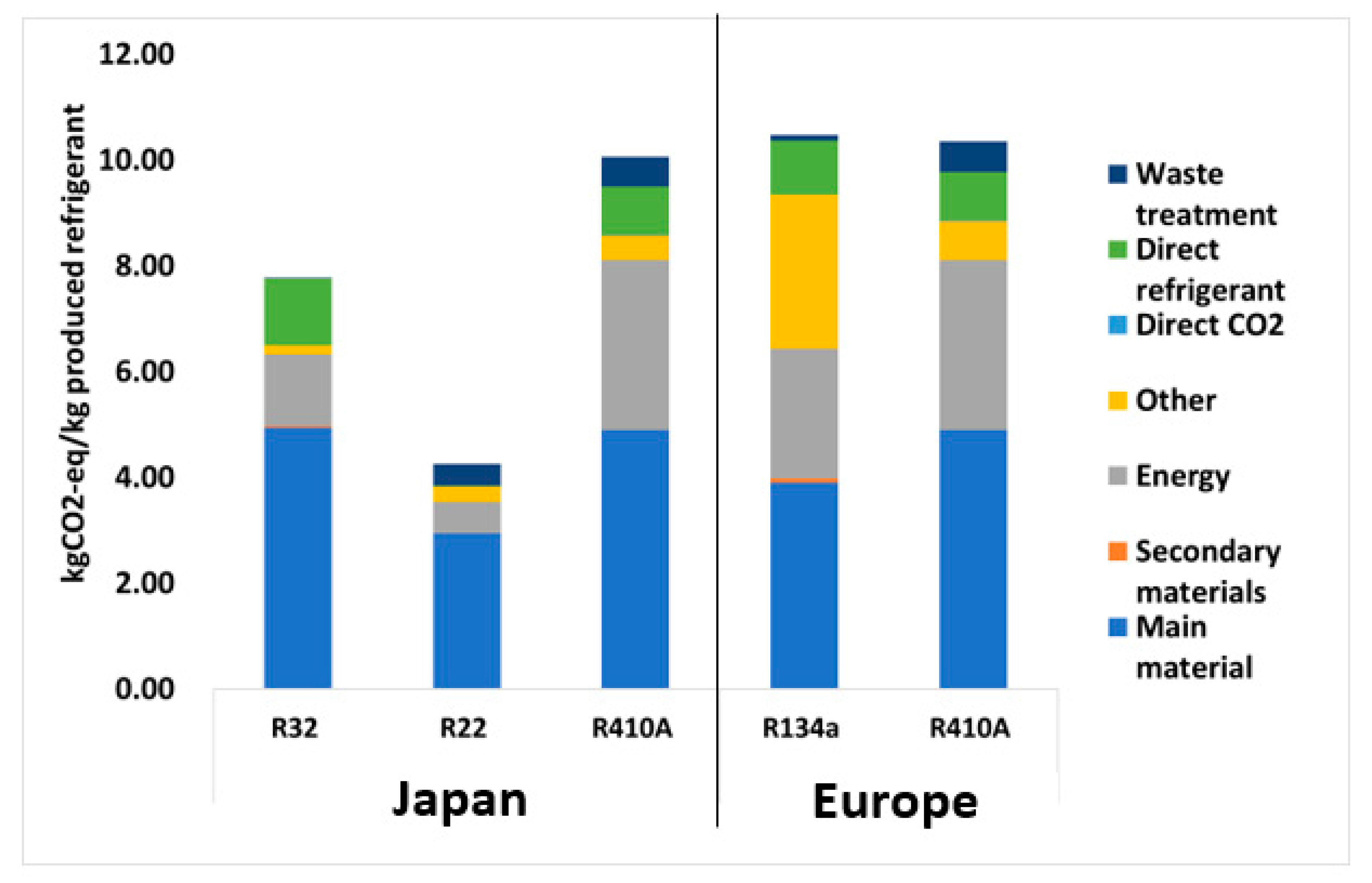 Sustainability 15 00473 g002
