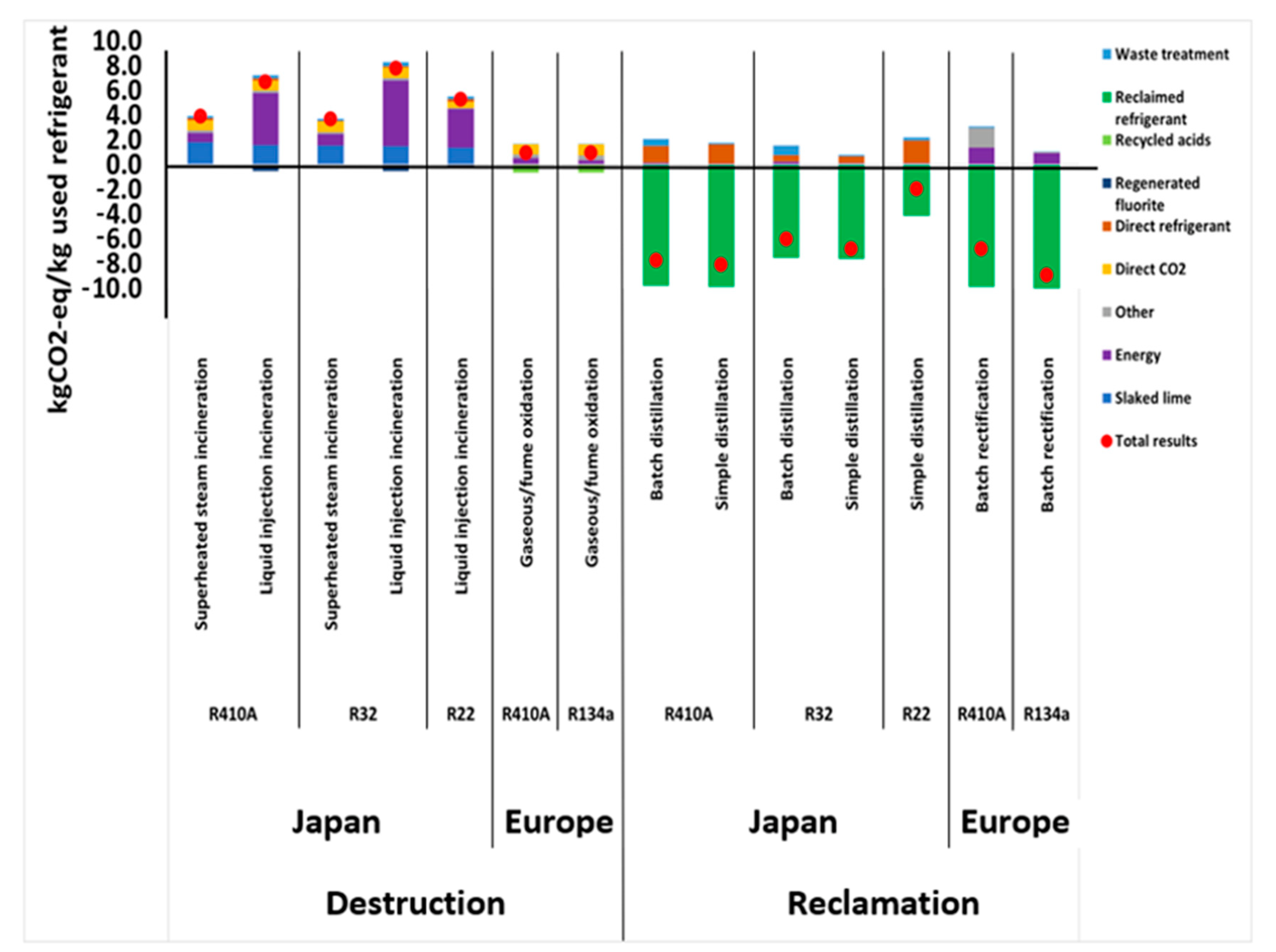 Sustainability 15 00473 g003