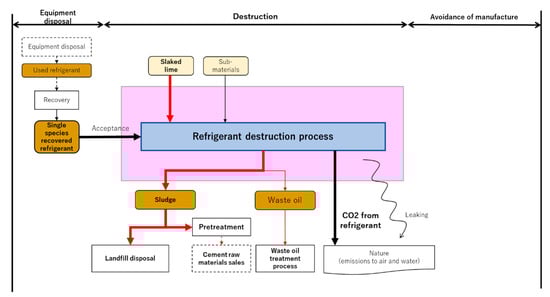 Sustainability 15 00473 g0a1