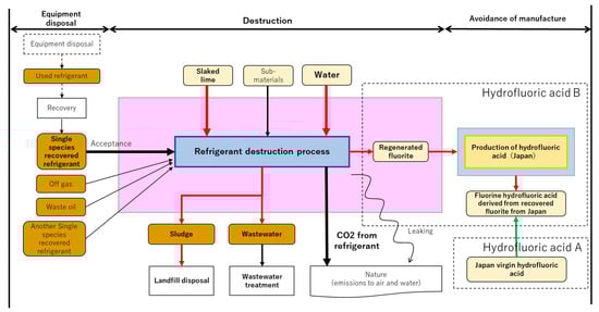 Sustainability 15 00473 g0a2