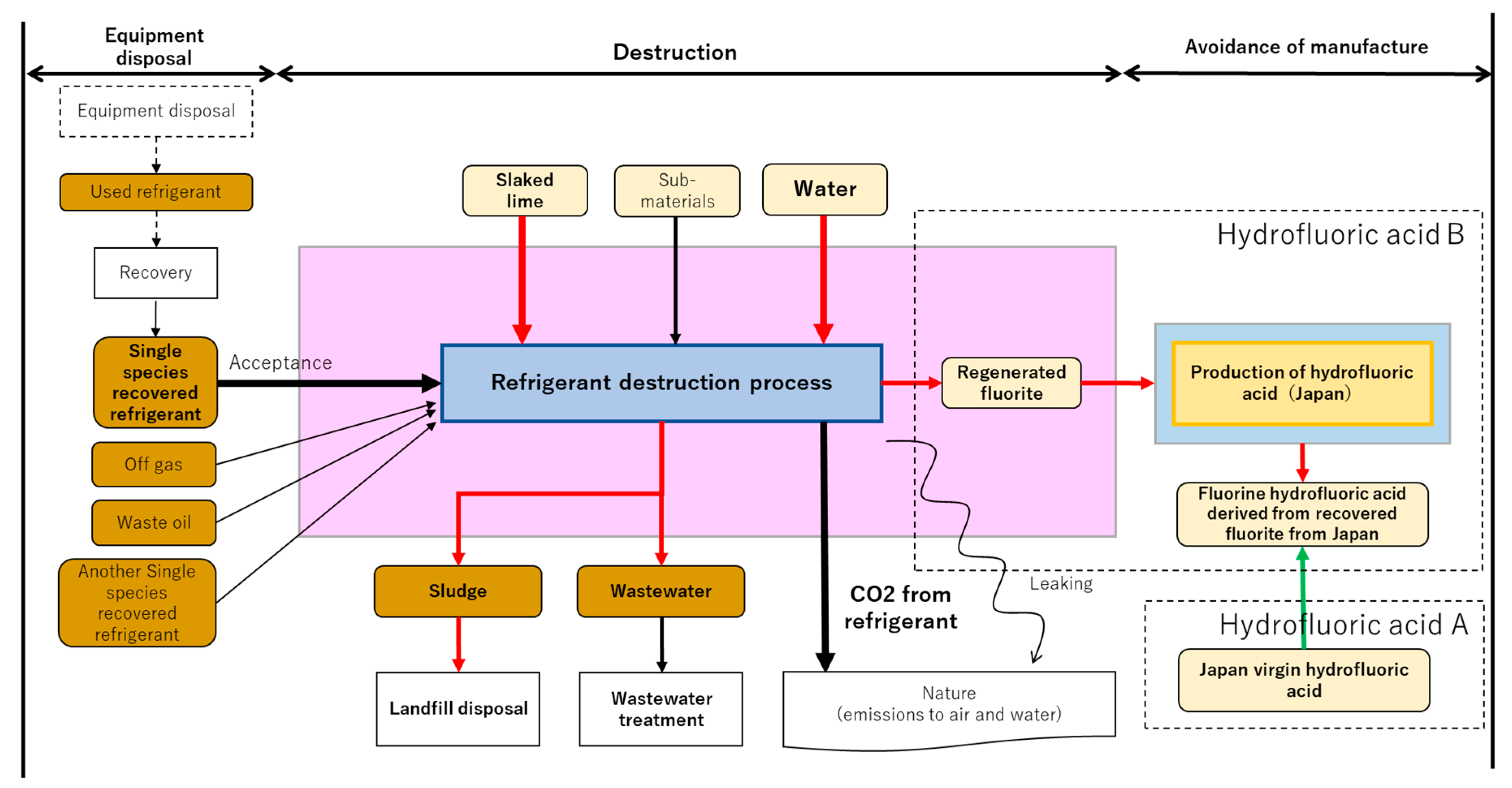 Sustainability 15 00473 g0a2
