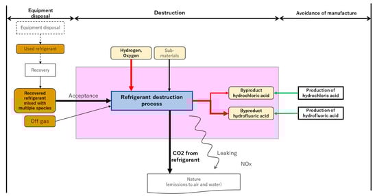 Sustainability 15 00473 g0a3