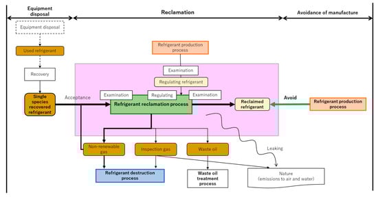 Sustainability 15 00473 g0a4