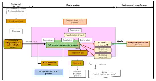 Sustainability 15 00473 g0a5