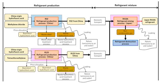 Sustainability 15 00473 g0a6