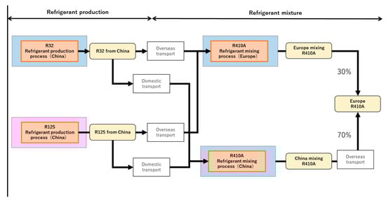 Sustainability 15 00473 g0a7
