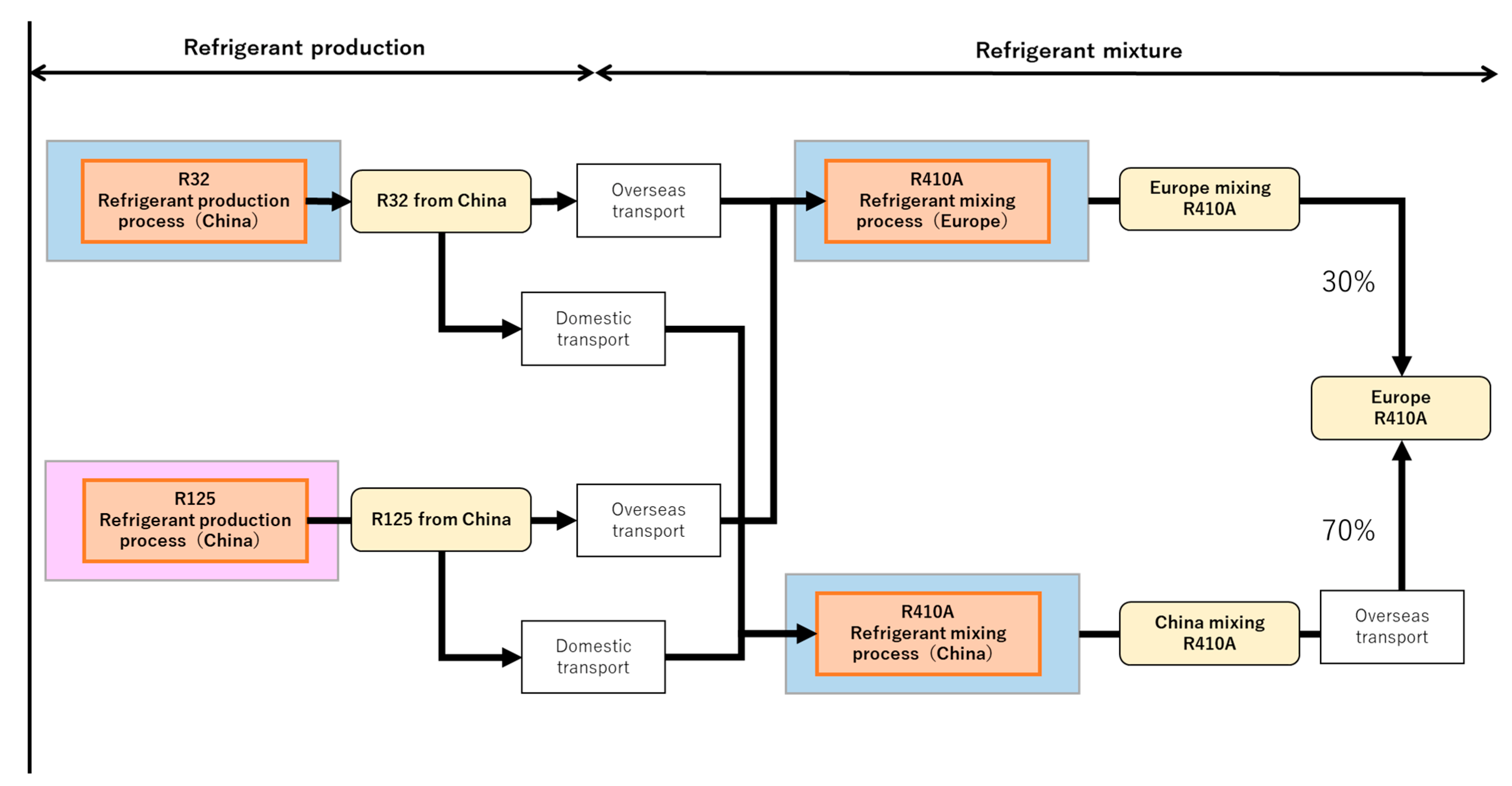 Sustainability 15 00473 g0a7