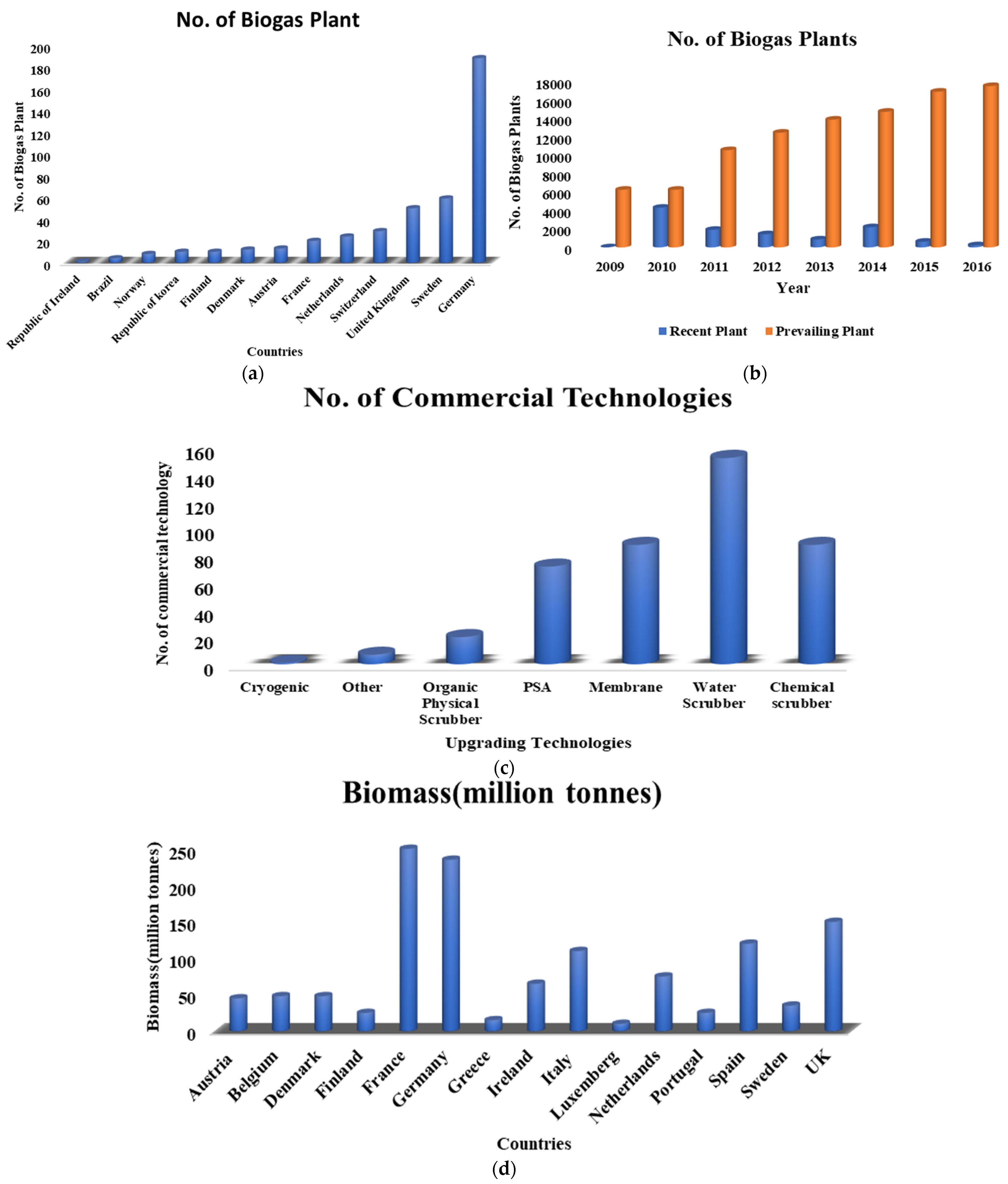 Sustainability 15 00476 g003a