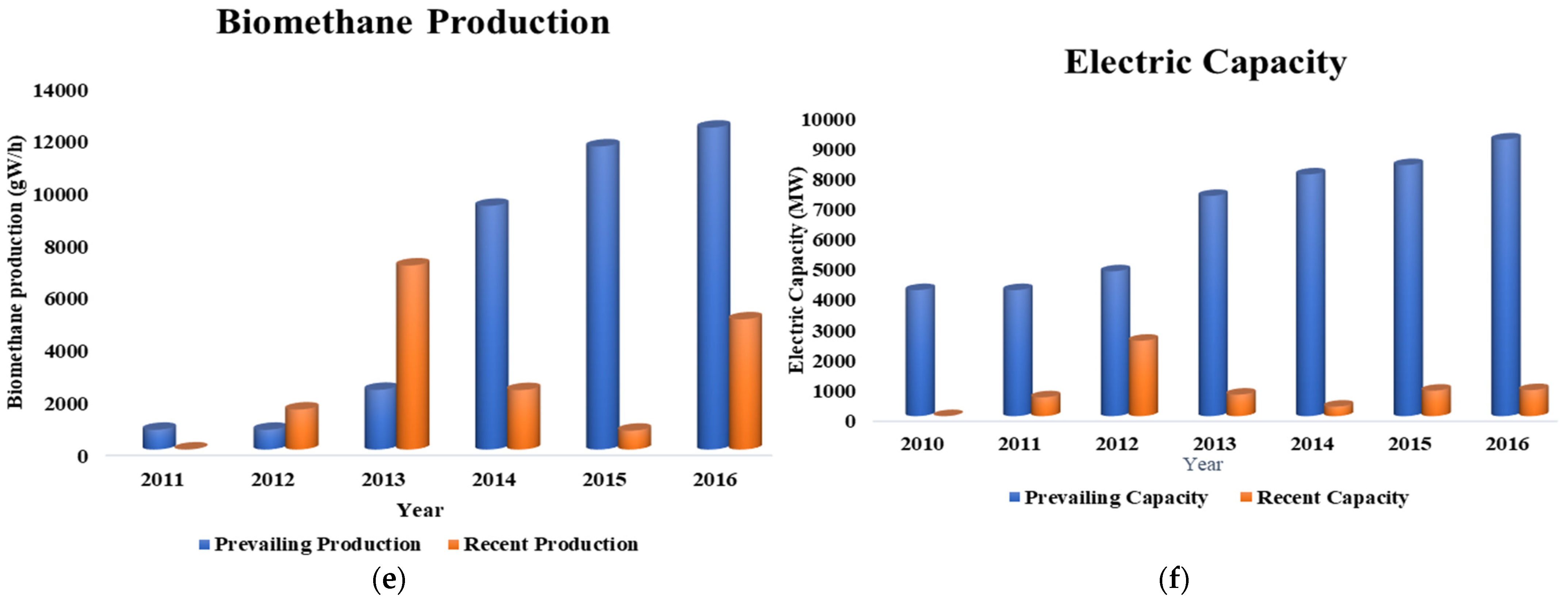 Sustainability 15 00476 g003b