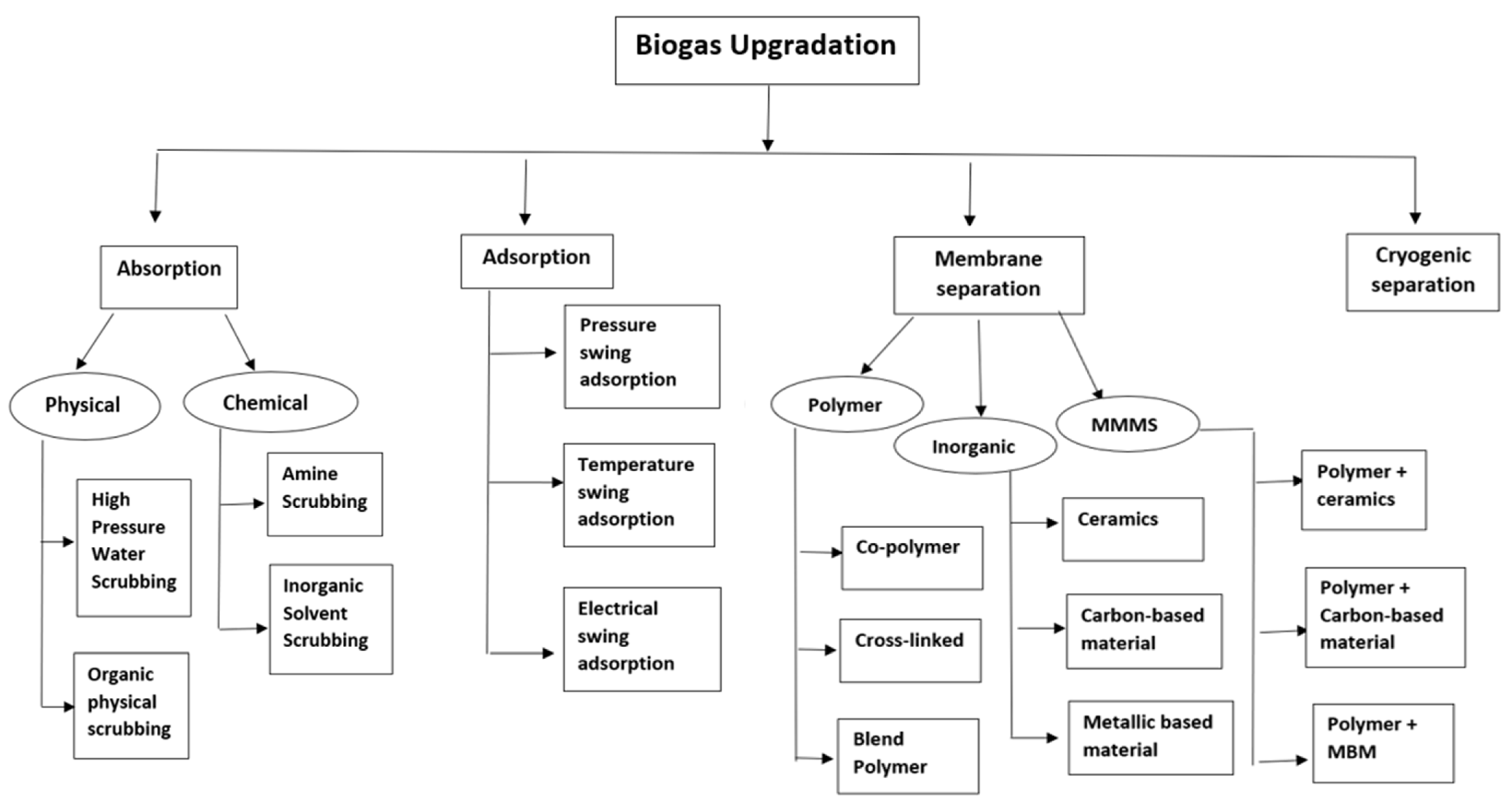 Sustainability 15 00476 g004