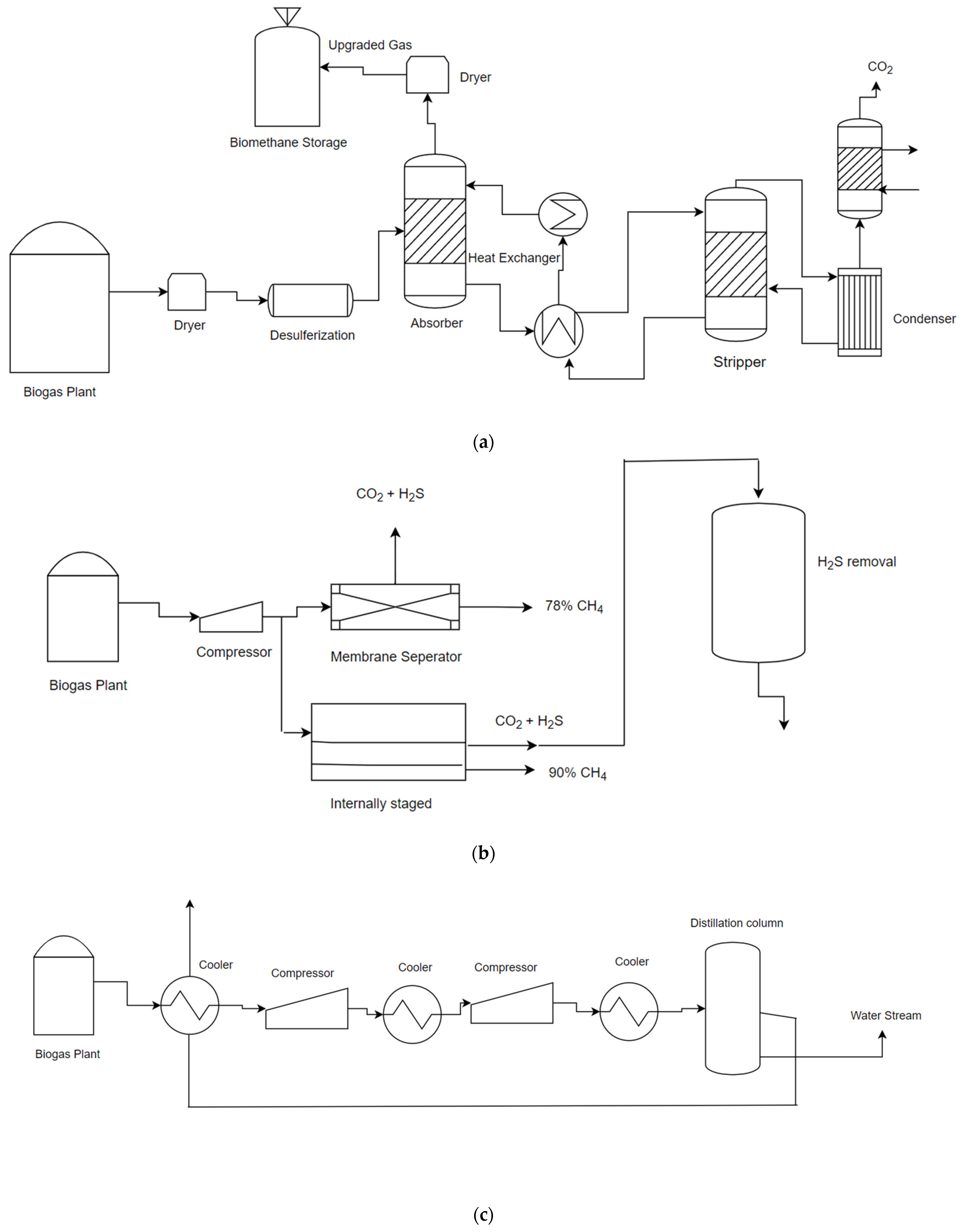 Sustainability 15 00476 g005a