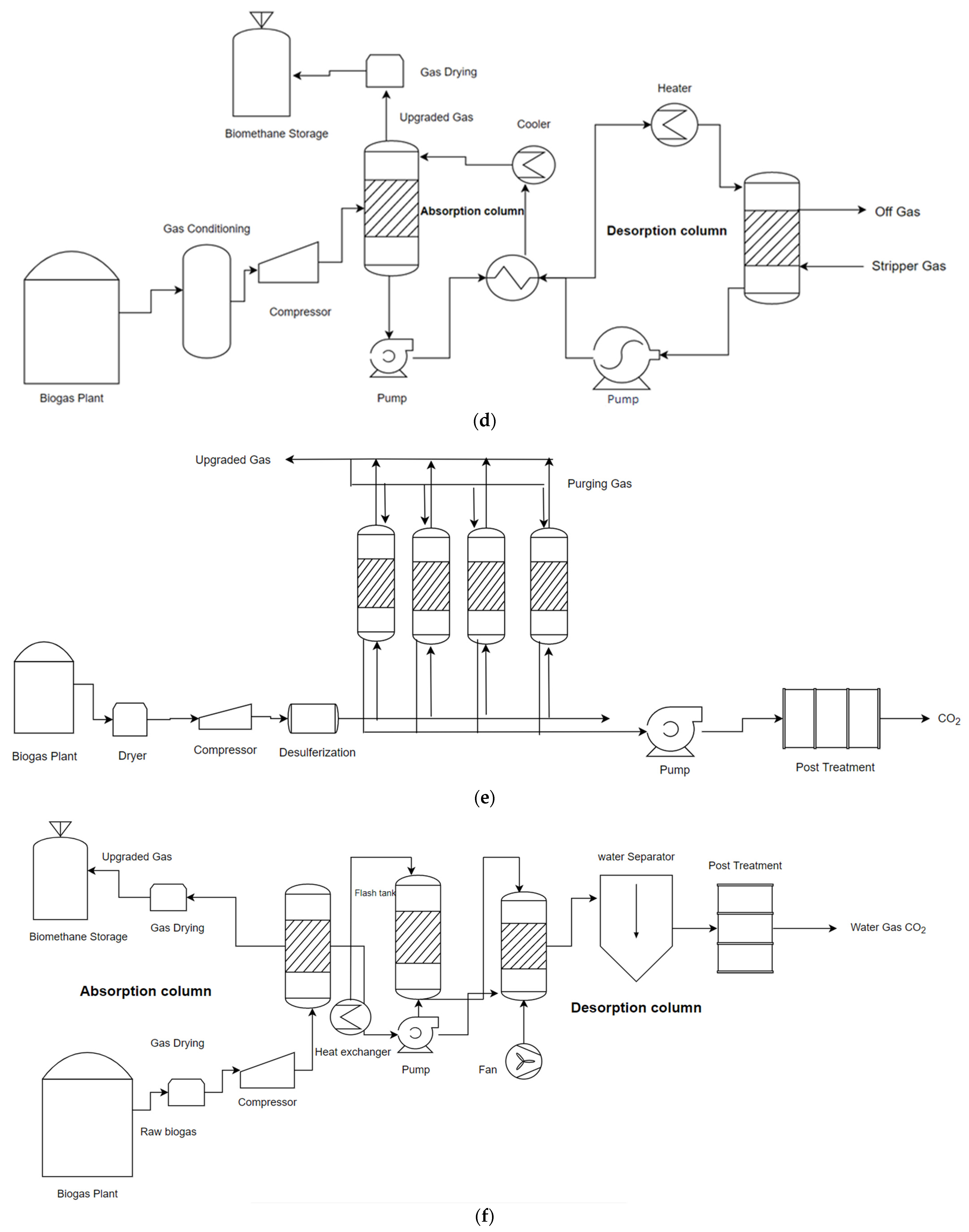 Sustainability 15 00476 g005b