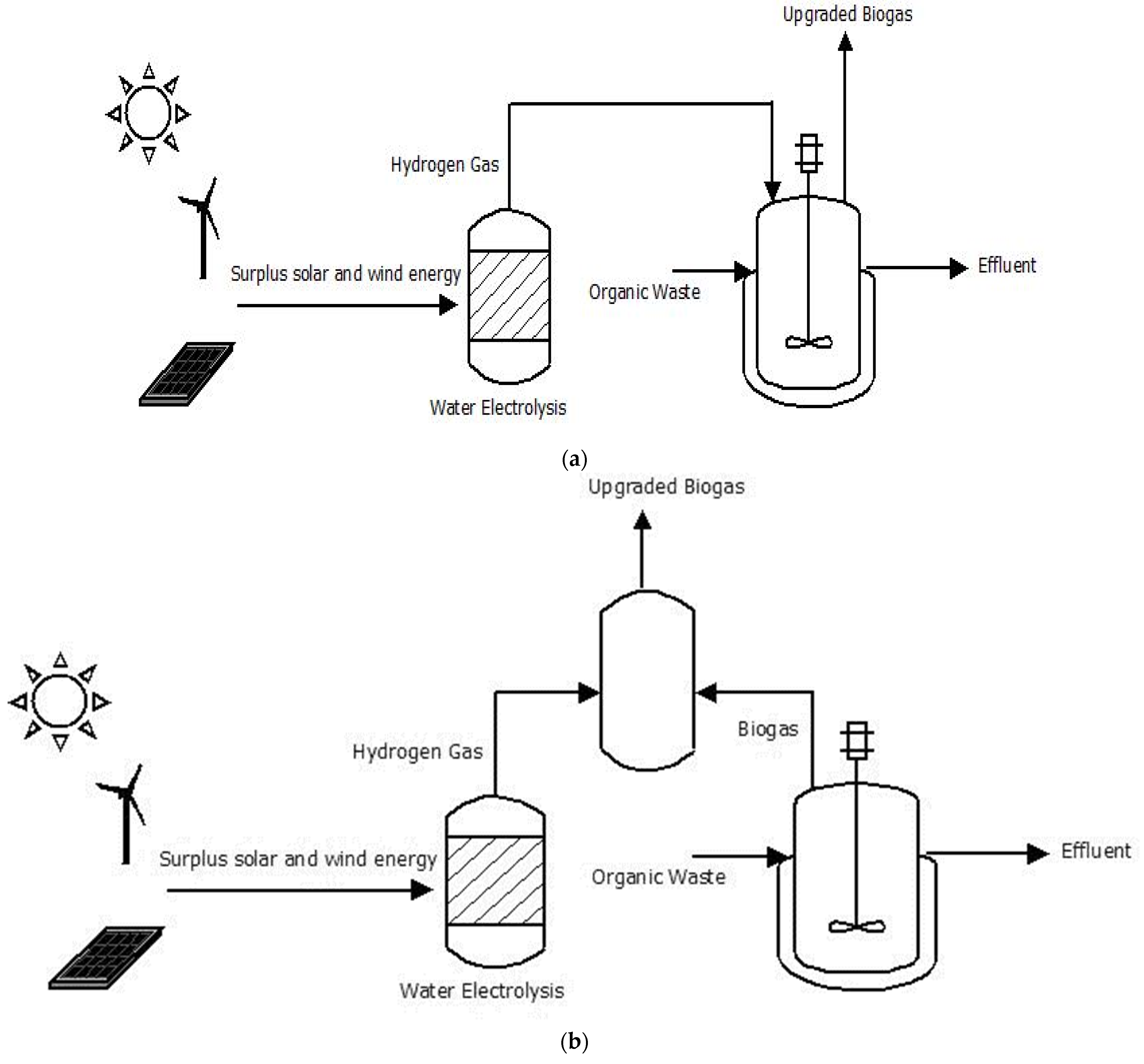 Sustainability 15 00476 g006a