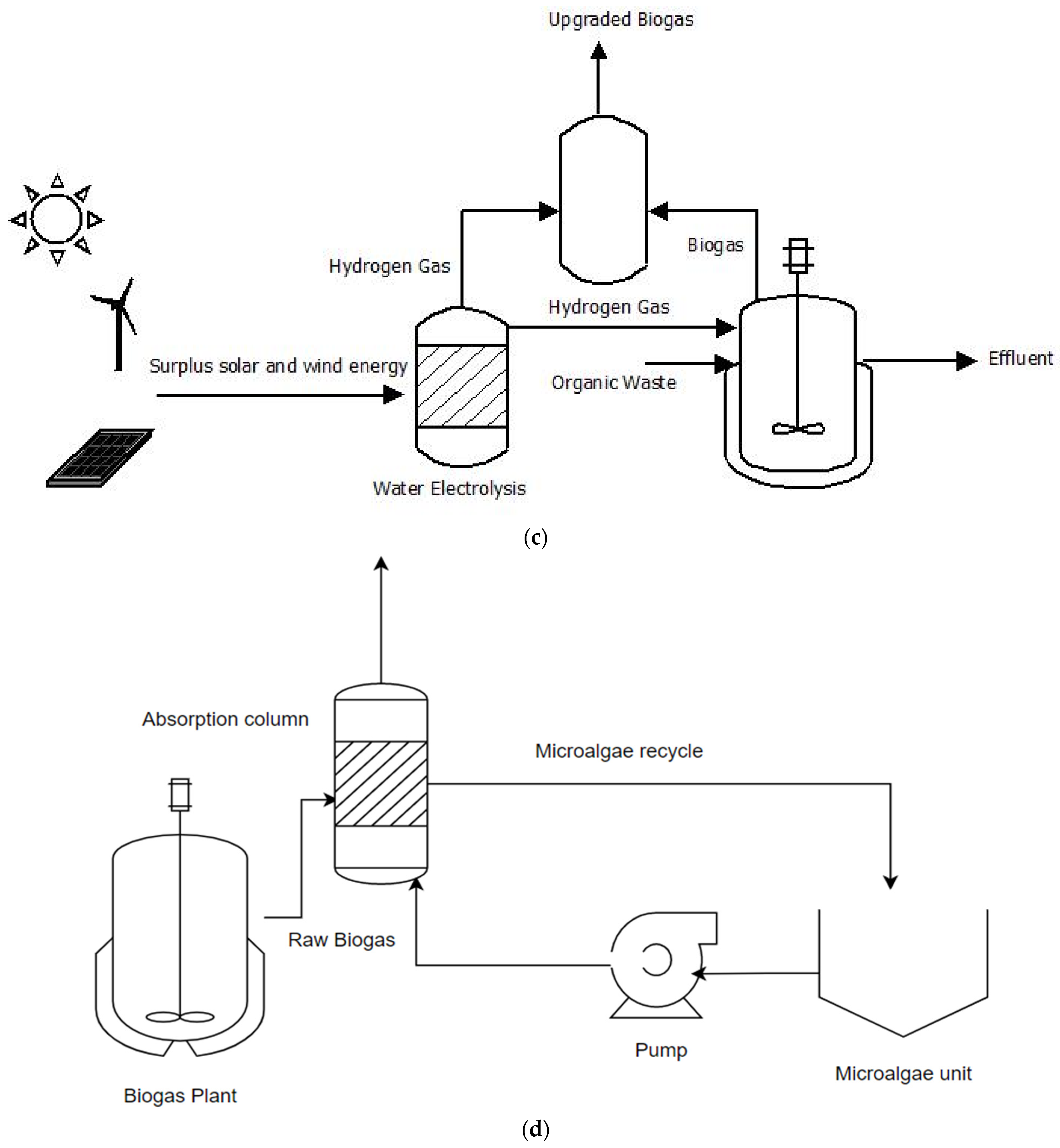 Sustainability 15 00476 g006b