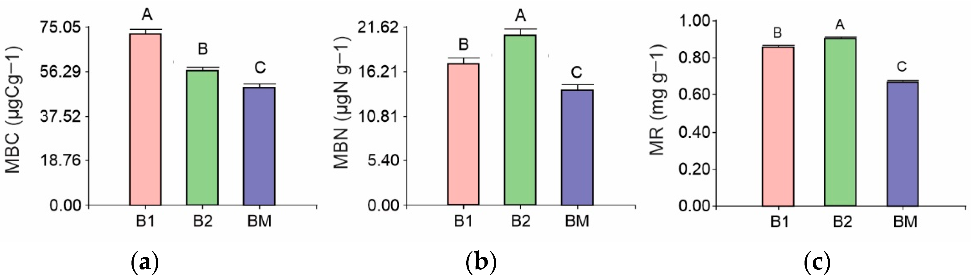 Sustainability 15 00488 g002
