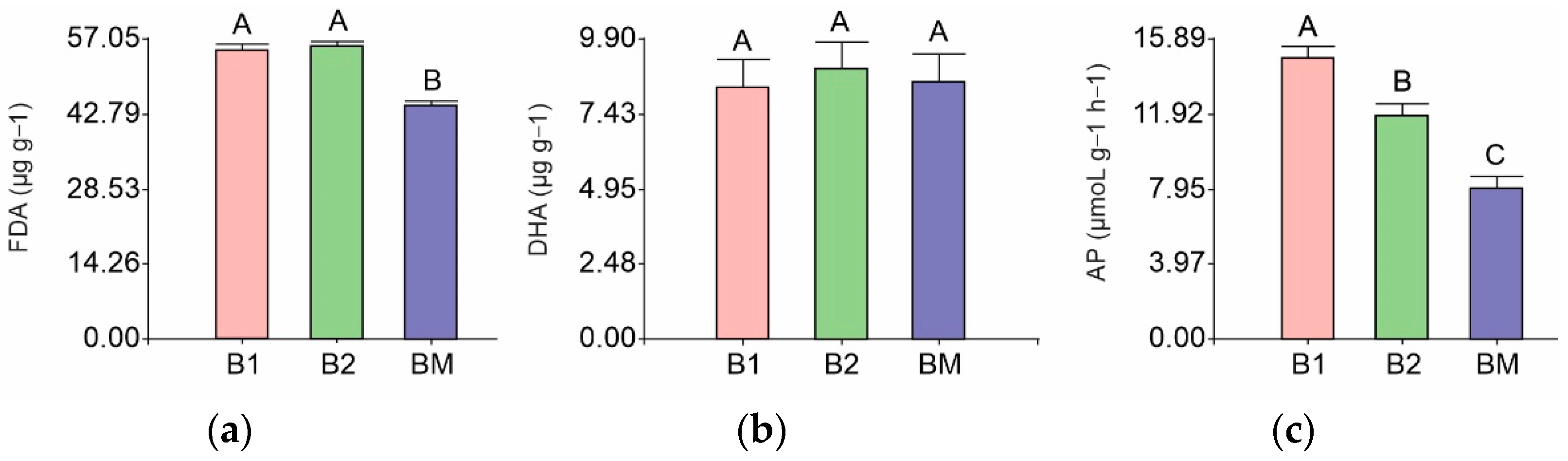 Sustainability 15 00488 g003