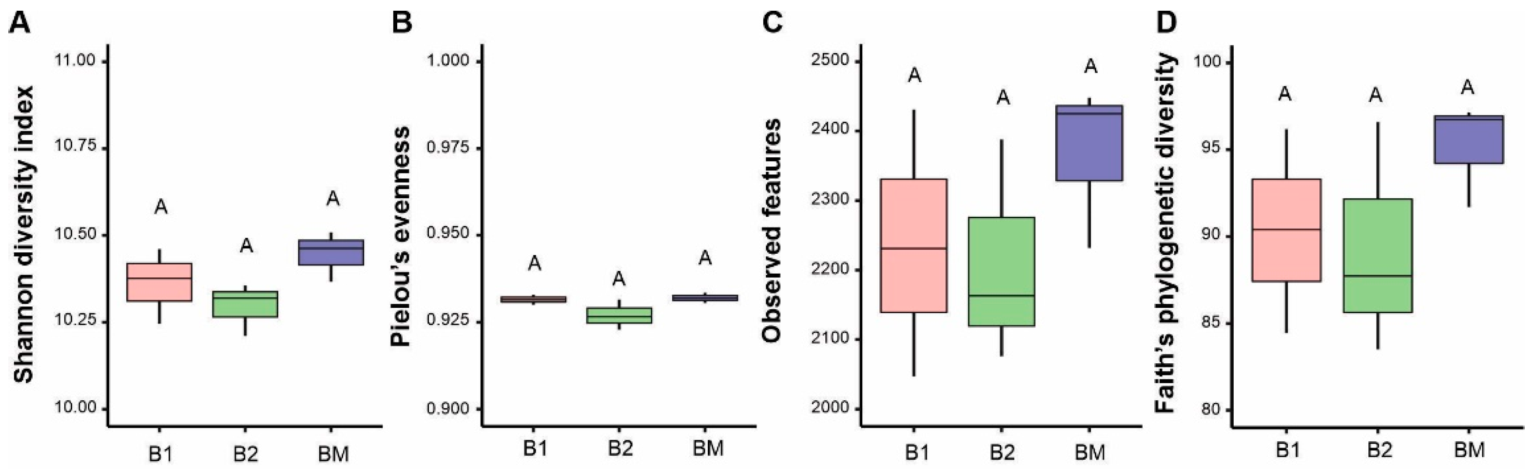 Sustainability 15 00488 g005