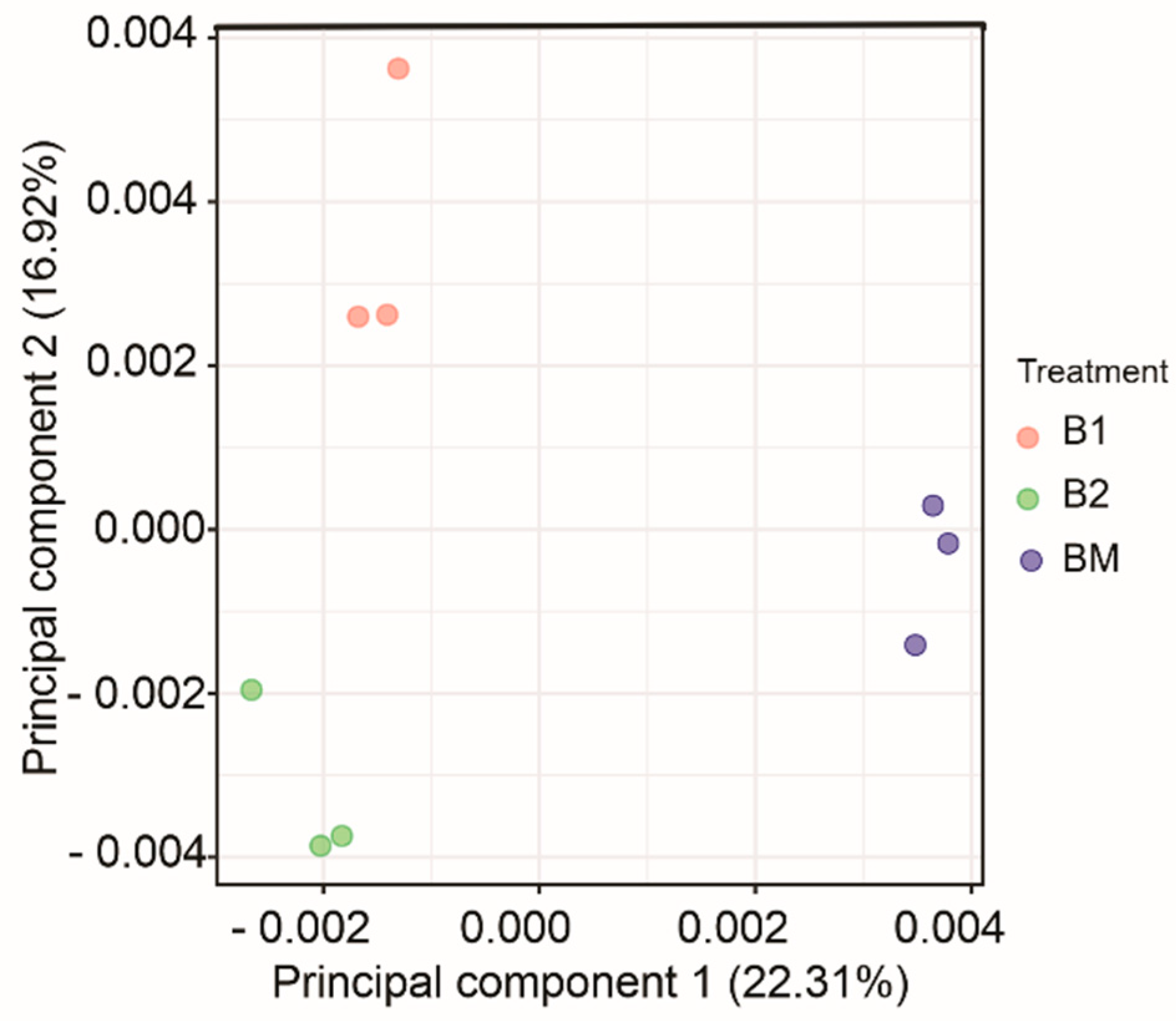 Sustainability 15 00488 g006