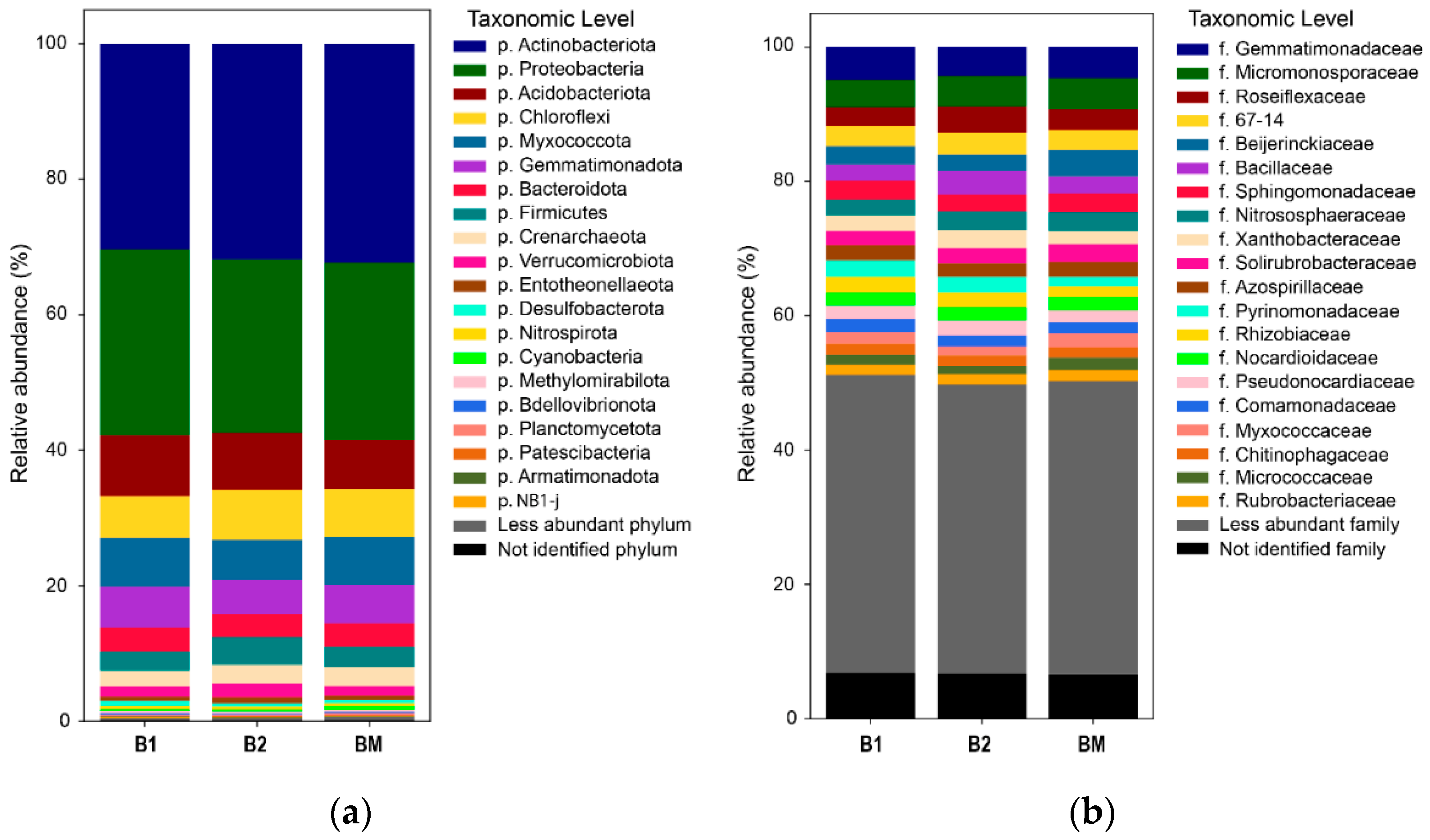 Sustainability 15 00488 g007