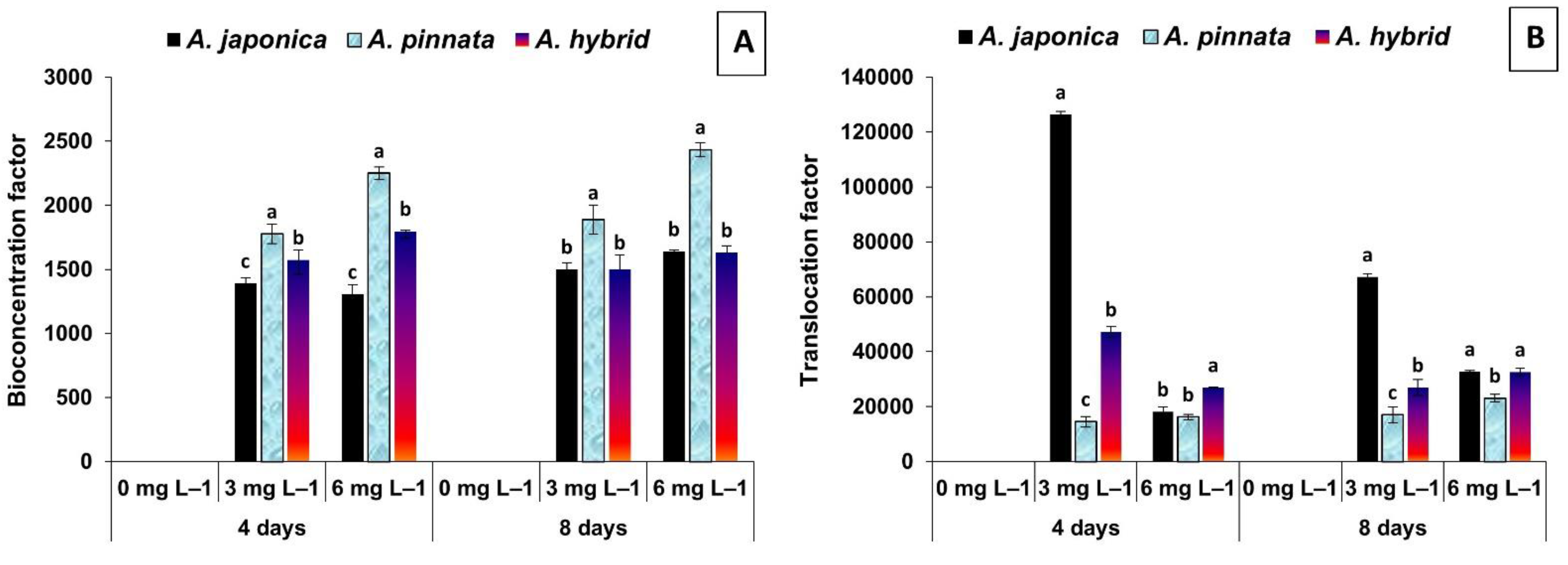 Sustainability 15 00497 g004
