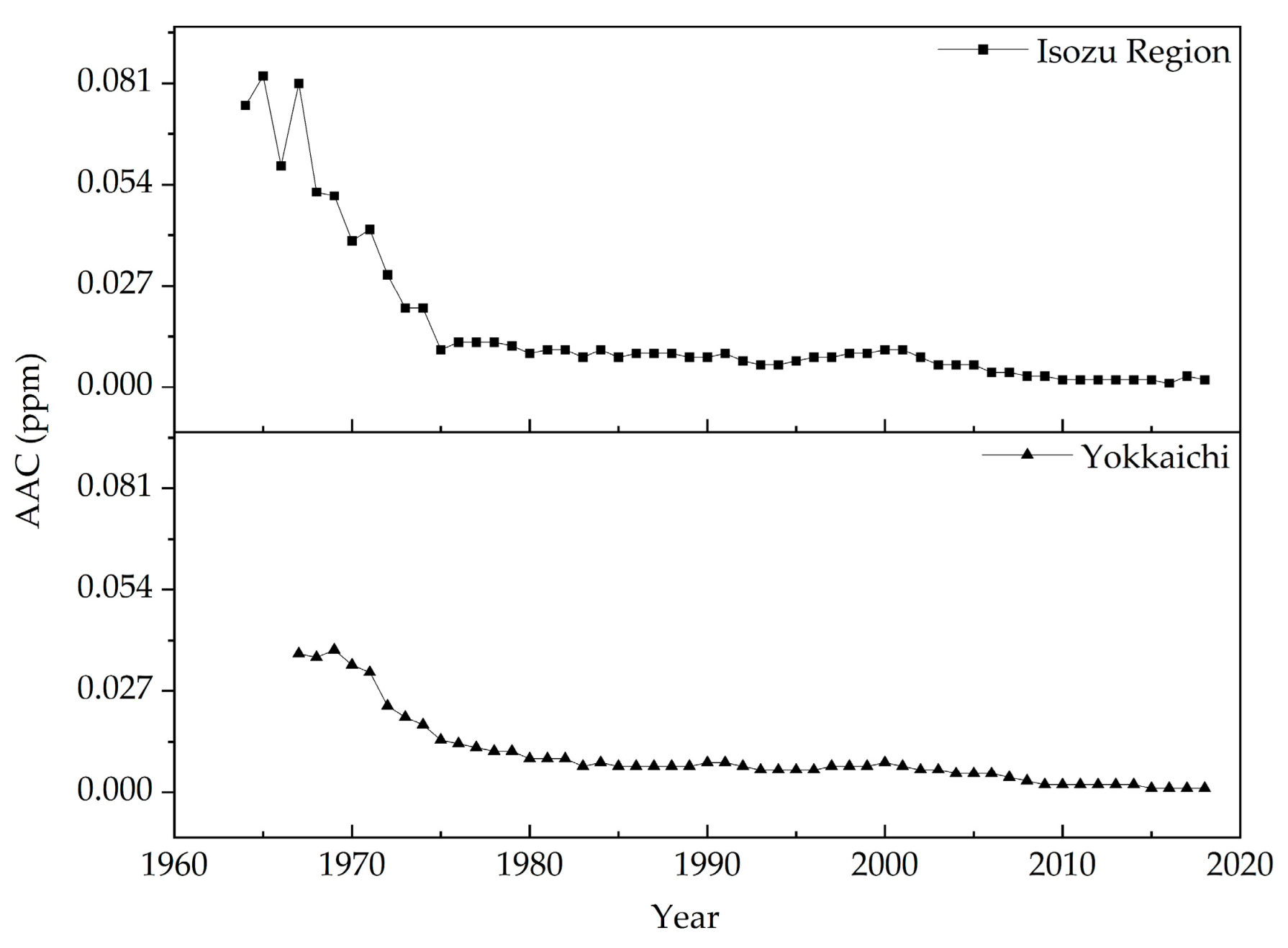 Sustainability 15 00498 g002 Sustainability 15 00498 g002
