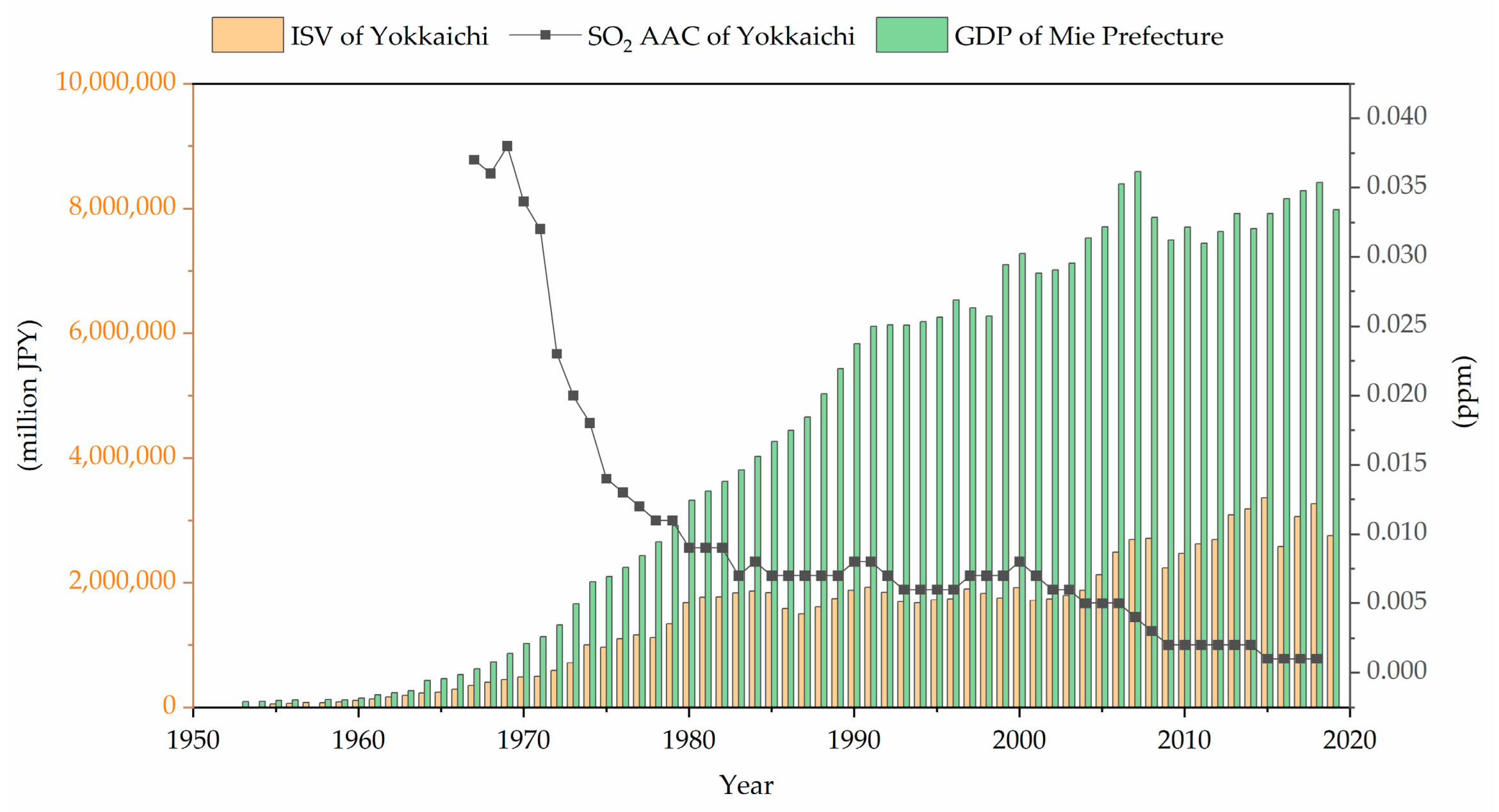 Sustainability 15 00498 g004 Sustainability 15 00498 g004