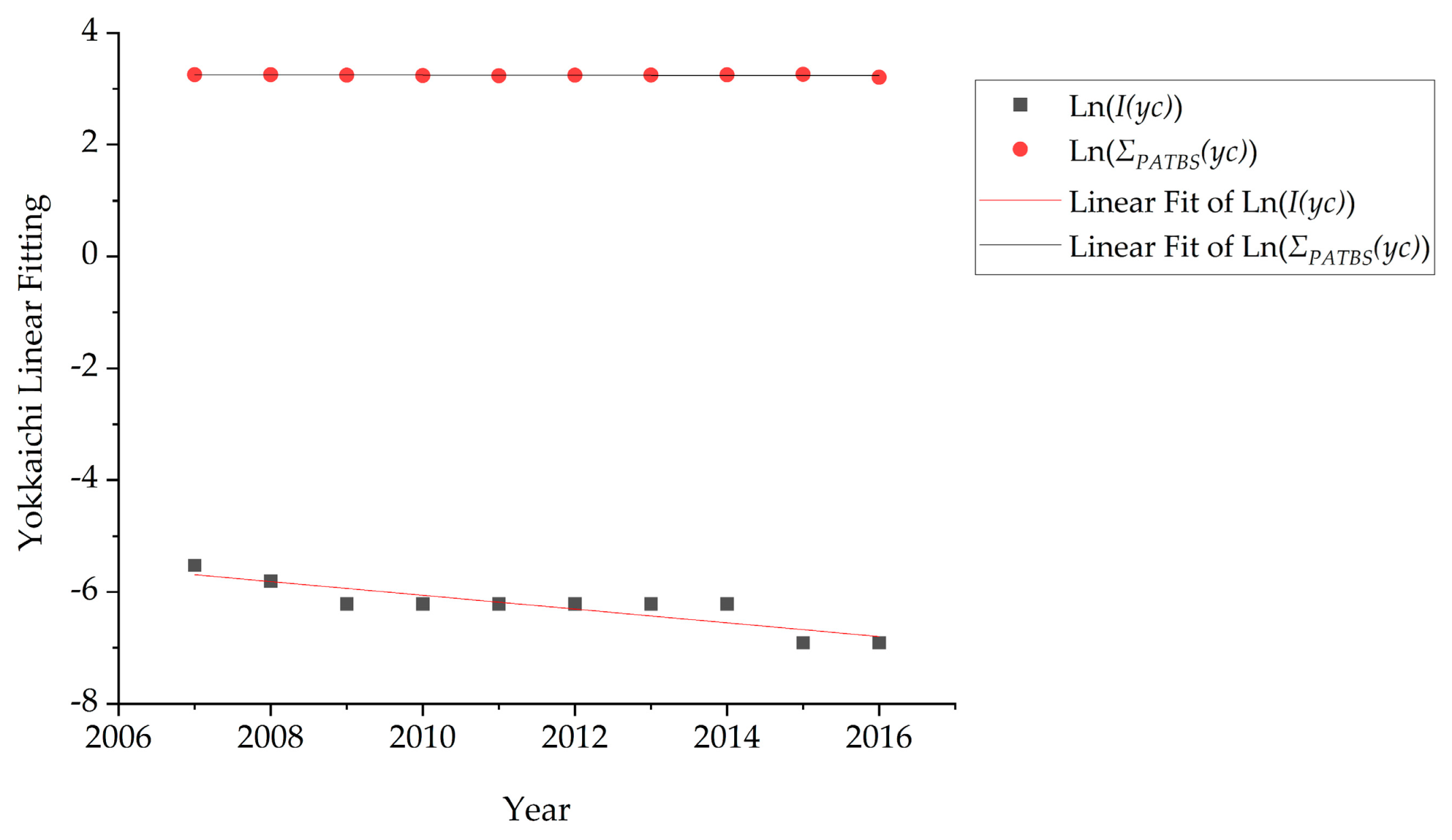 Sustainability 15 00498 g013 Sustainability 15 00498 g013