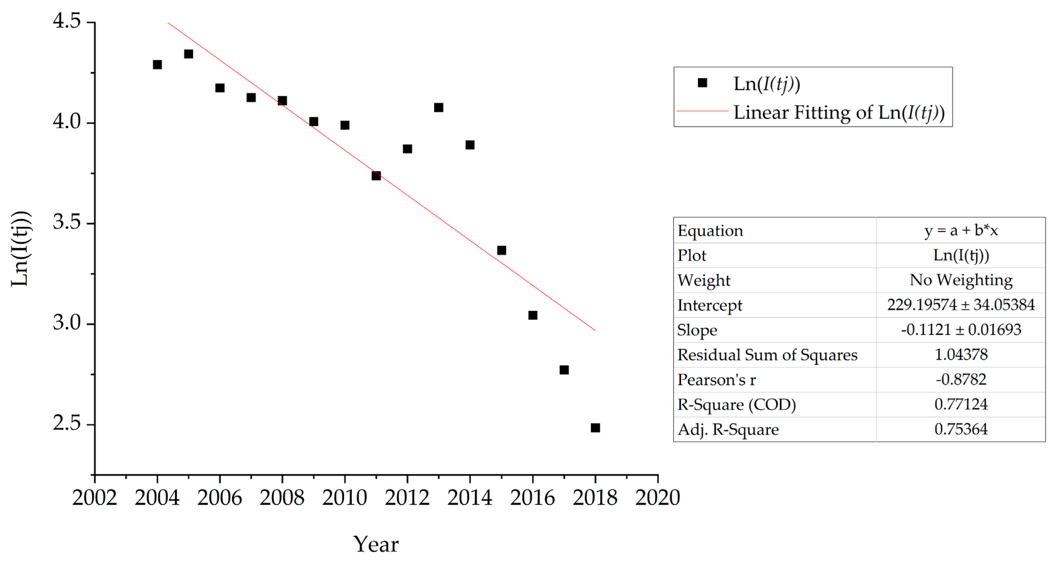 Sustainability 15 00498 g016 Sustainability 15 00498 g016
