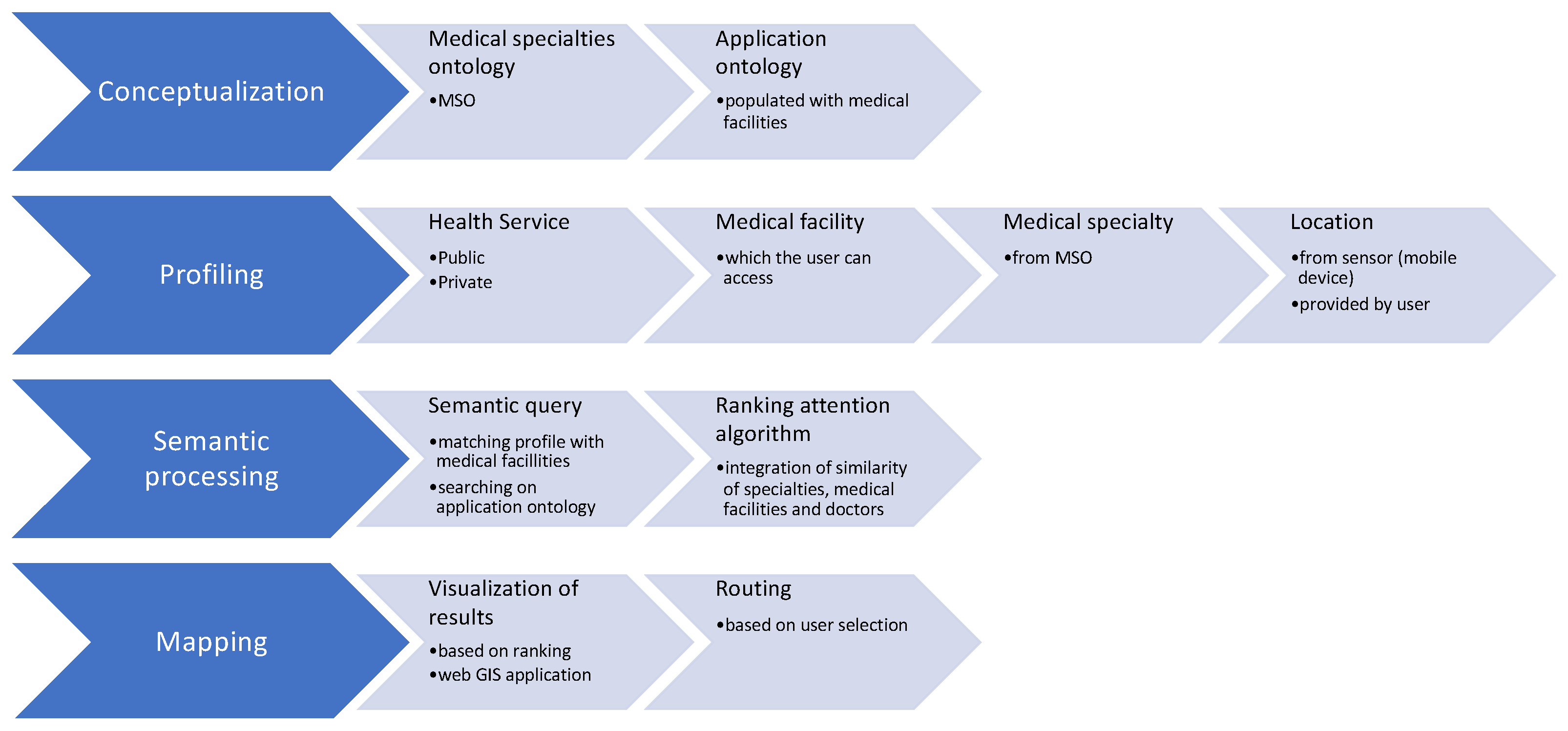 Sustainability 15 00499 g001 Sustainability 15 00499 g001