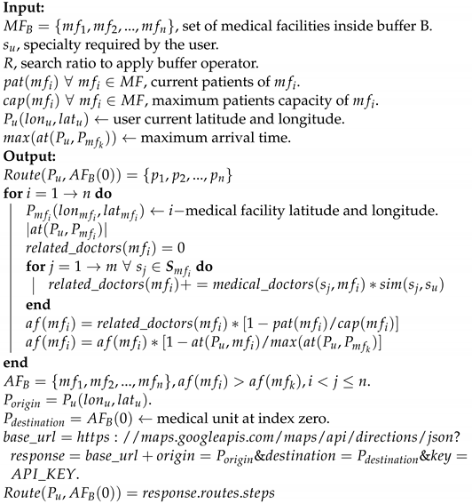 Sustainability 15 00499 i001 Sustainability 15 00499 i001