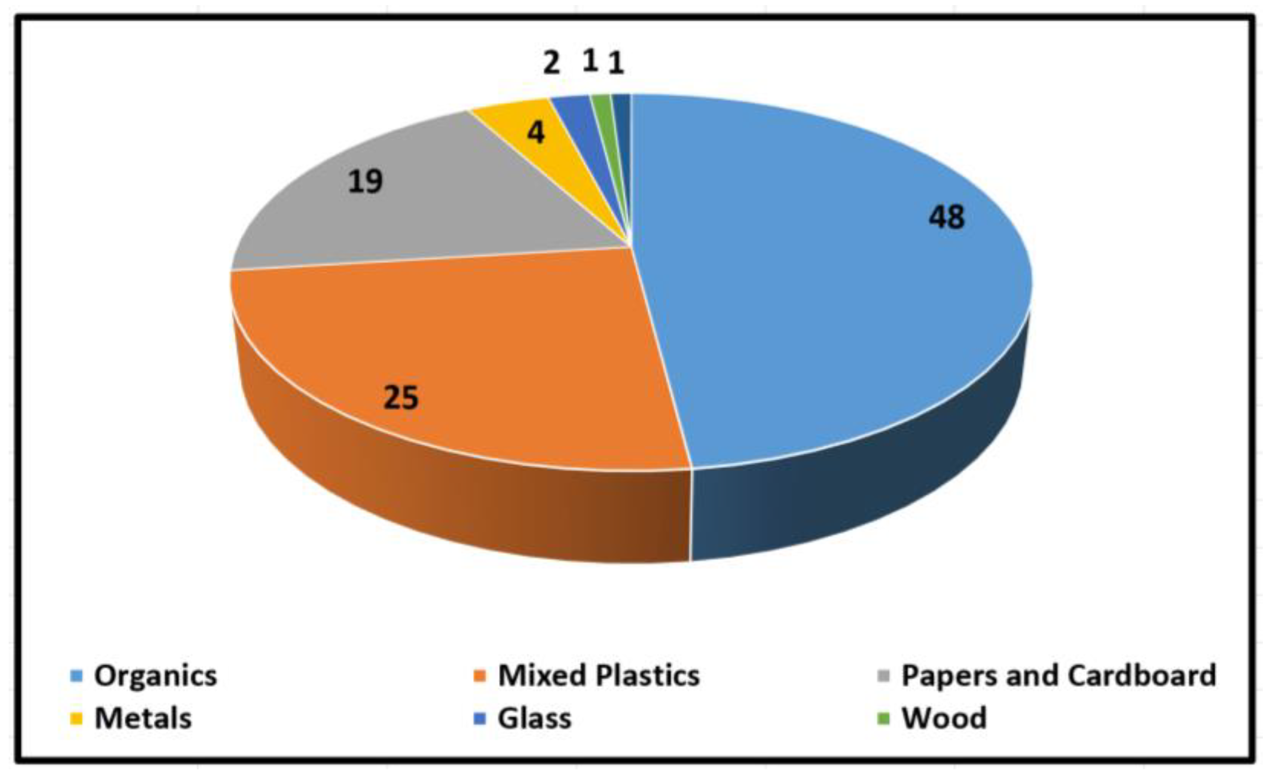 Sustainability 15 00500 g003