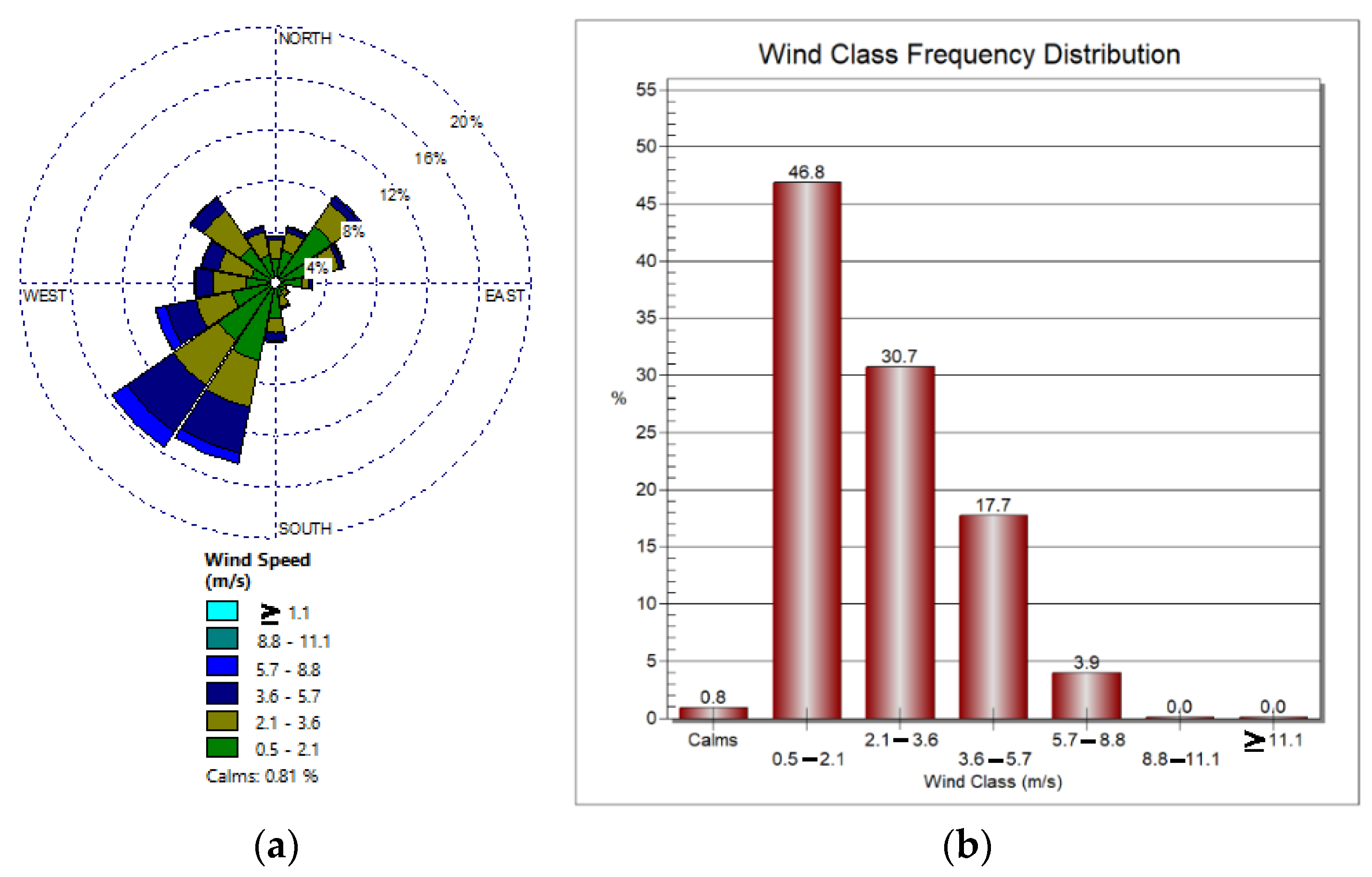 Sustainability 15 00500 g007