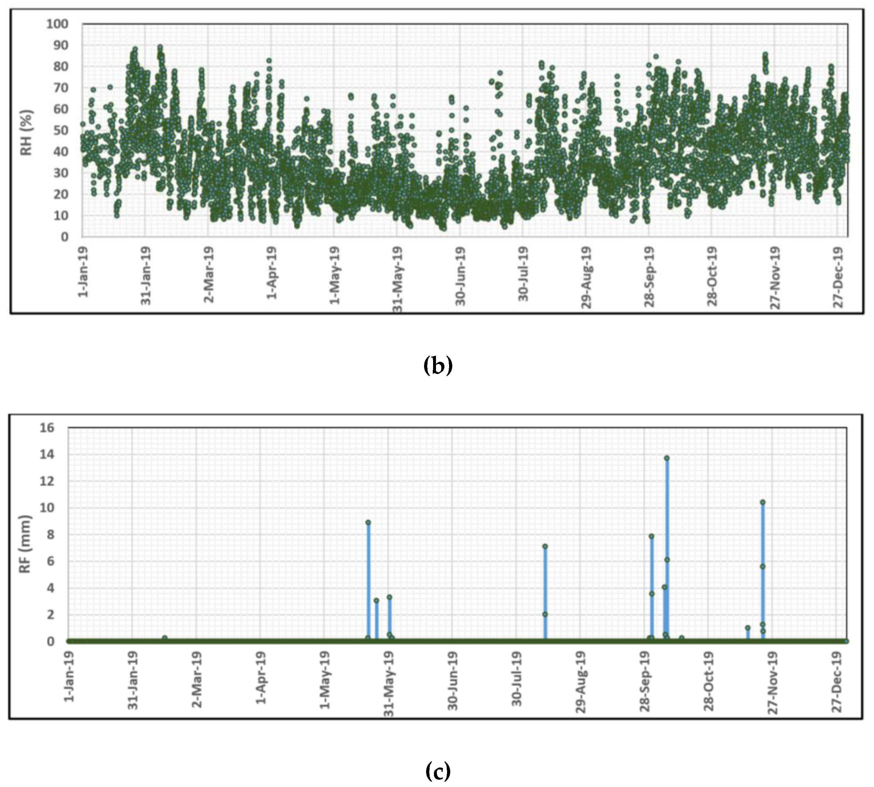 Sustainability 15 00500 g008b