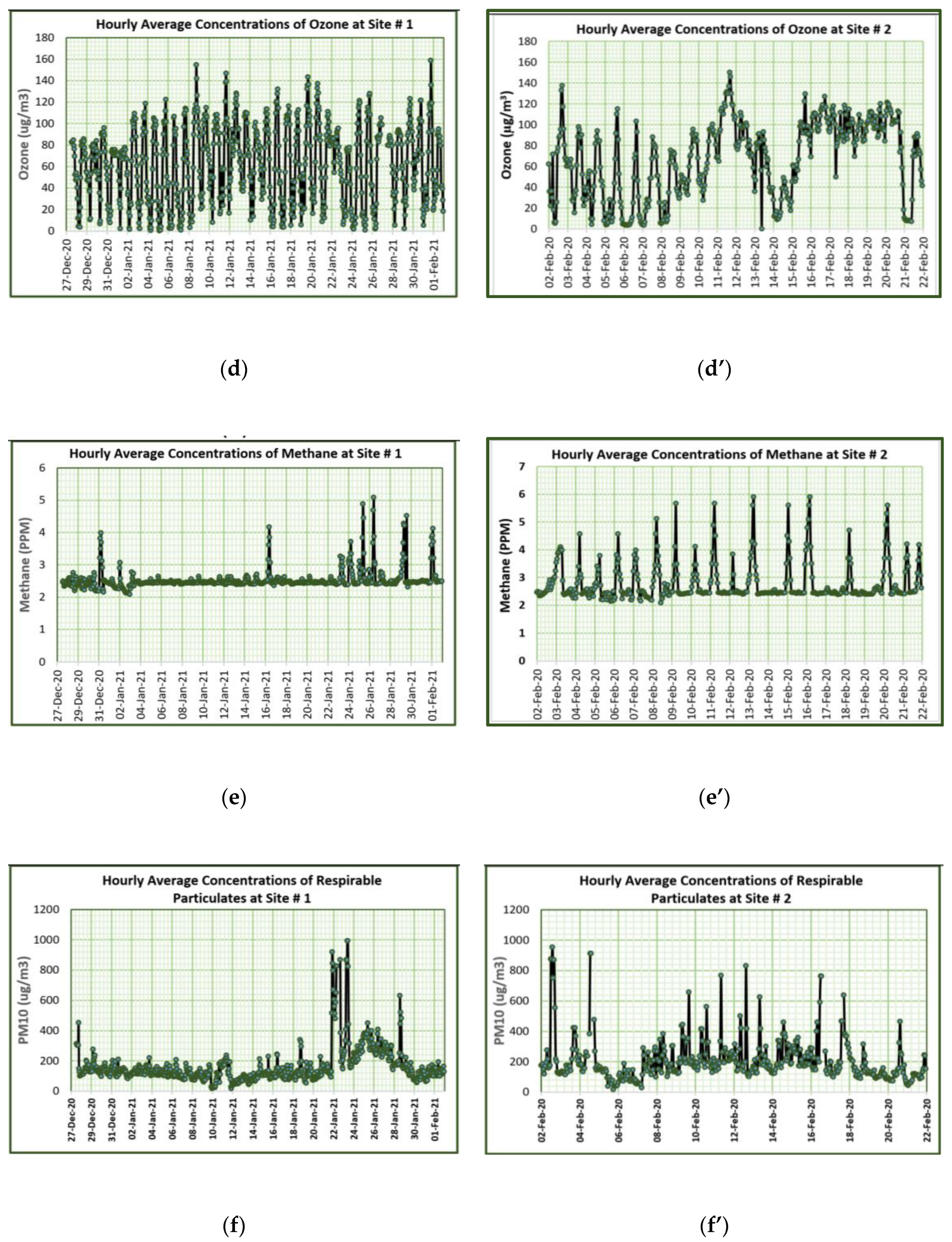 Sustainability 15 00500 g009b