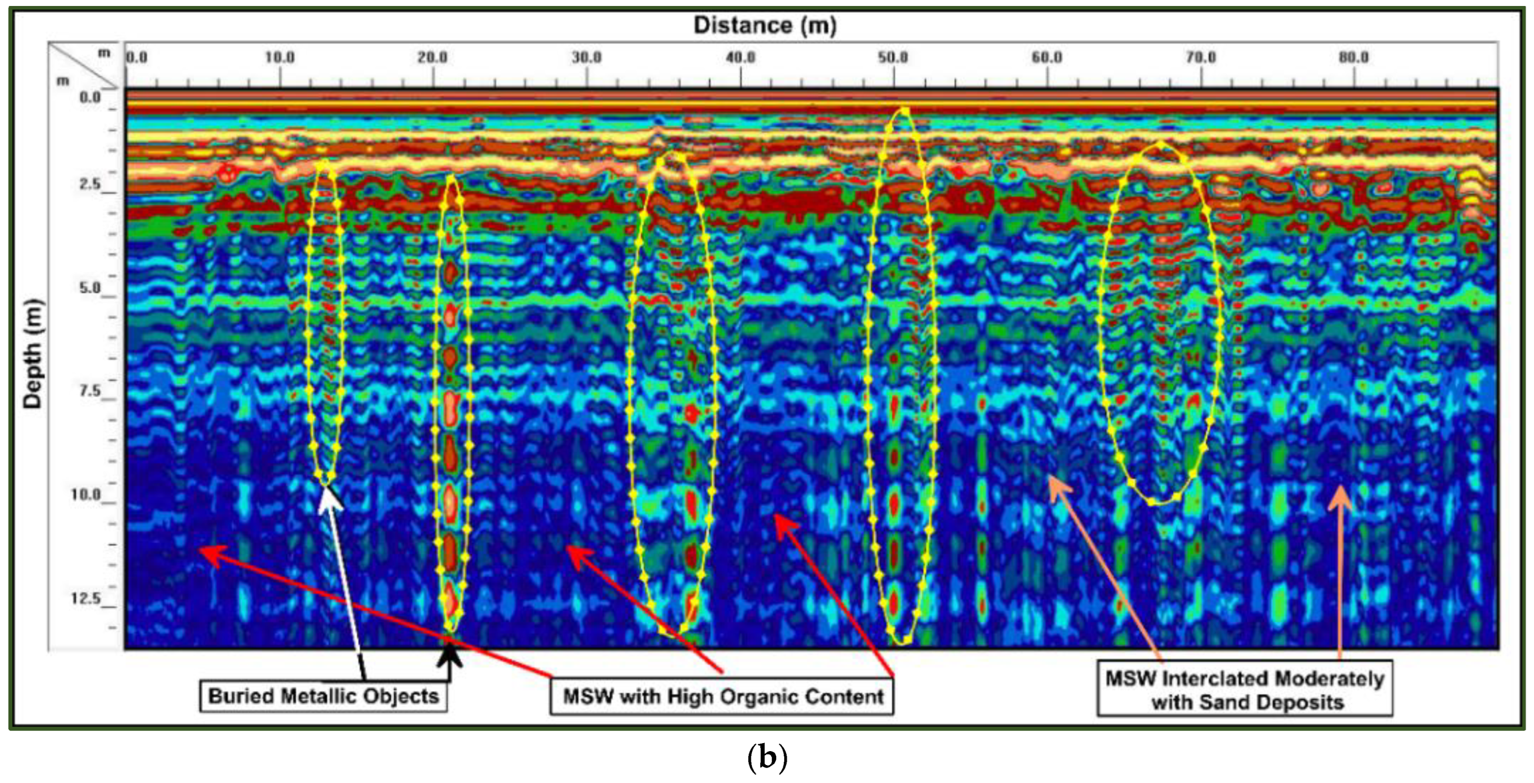 Sustainability 15 00500 g010b
