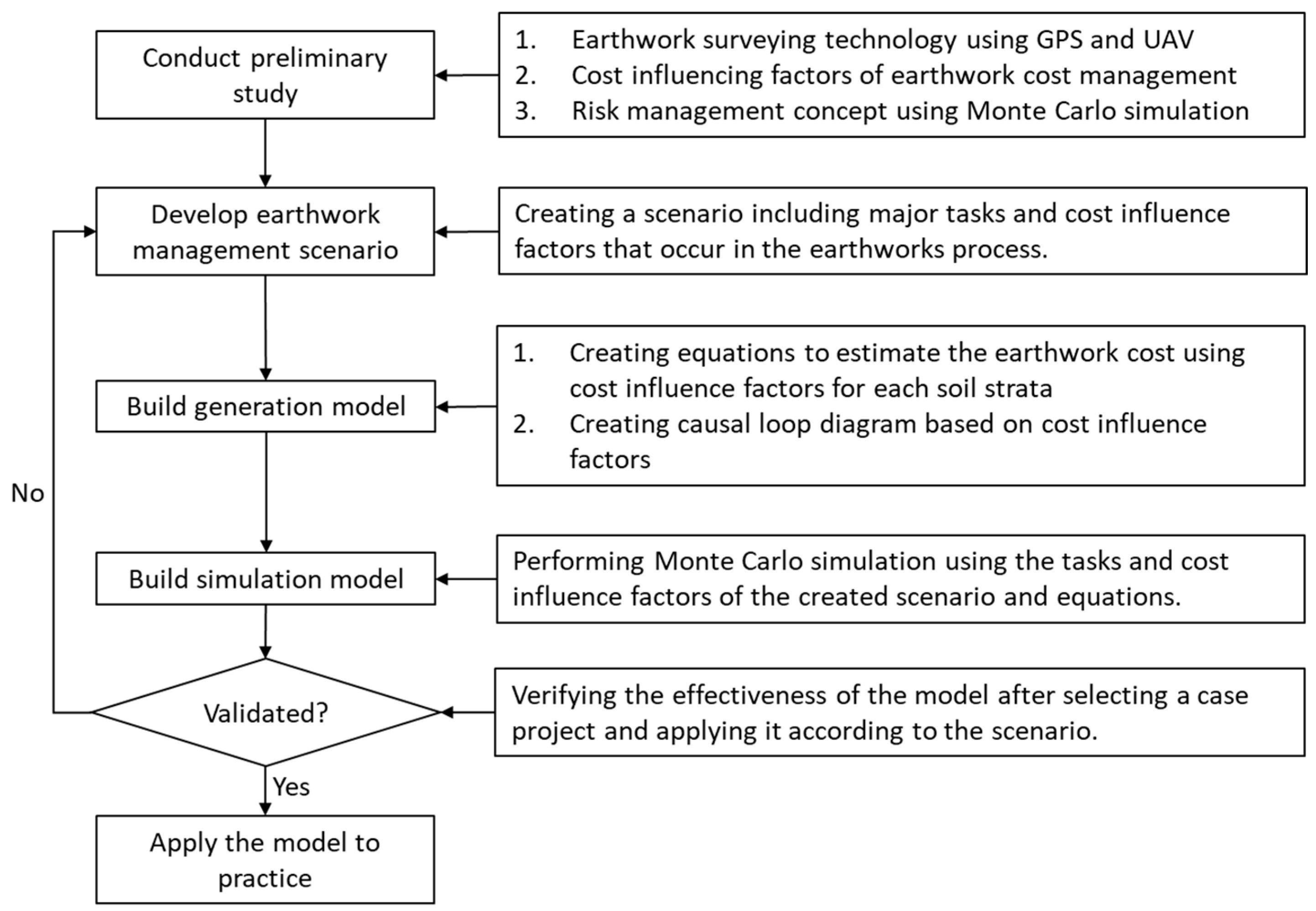 Sustainability 15 00503 g001