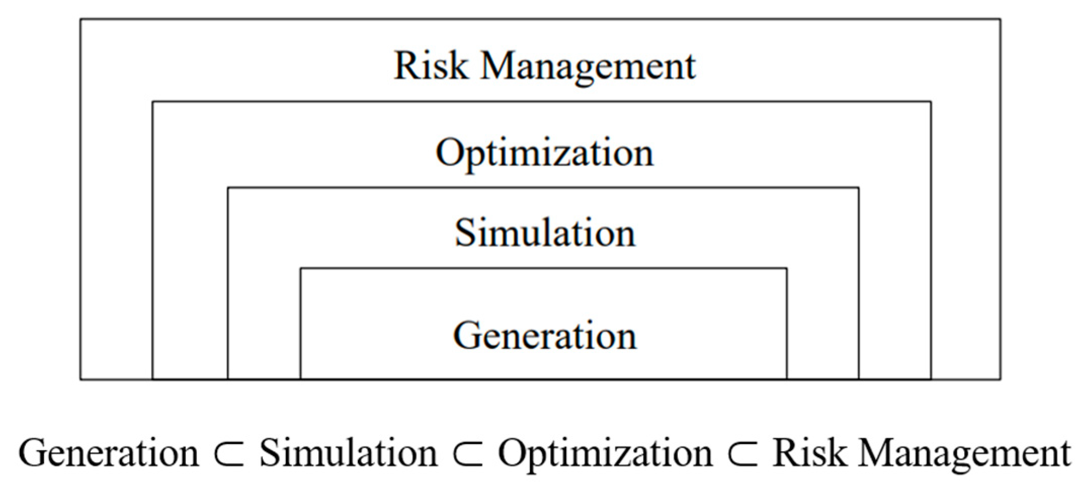 Sustainability 15 00503 g002