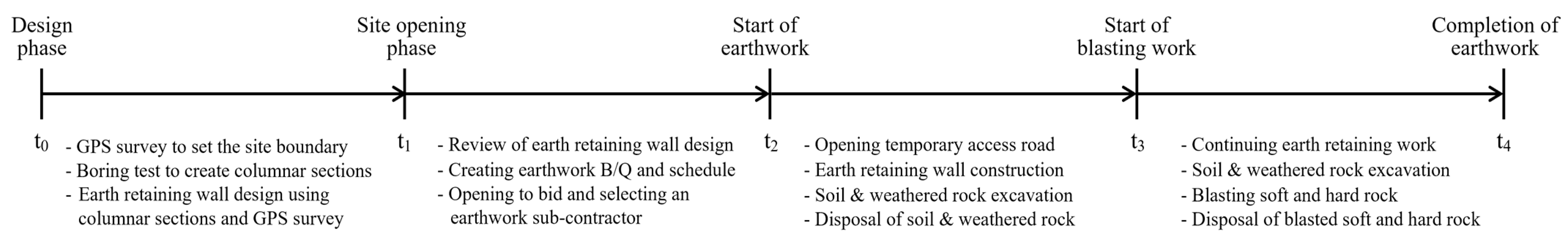Sustainability 15 00503 g003