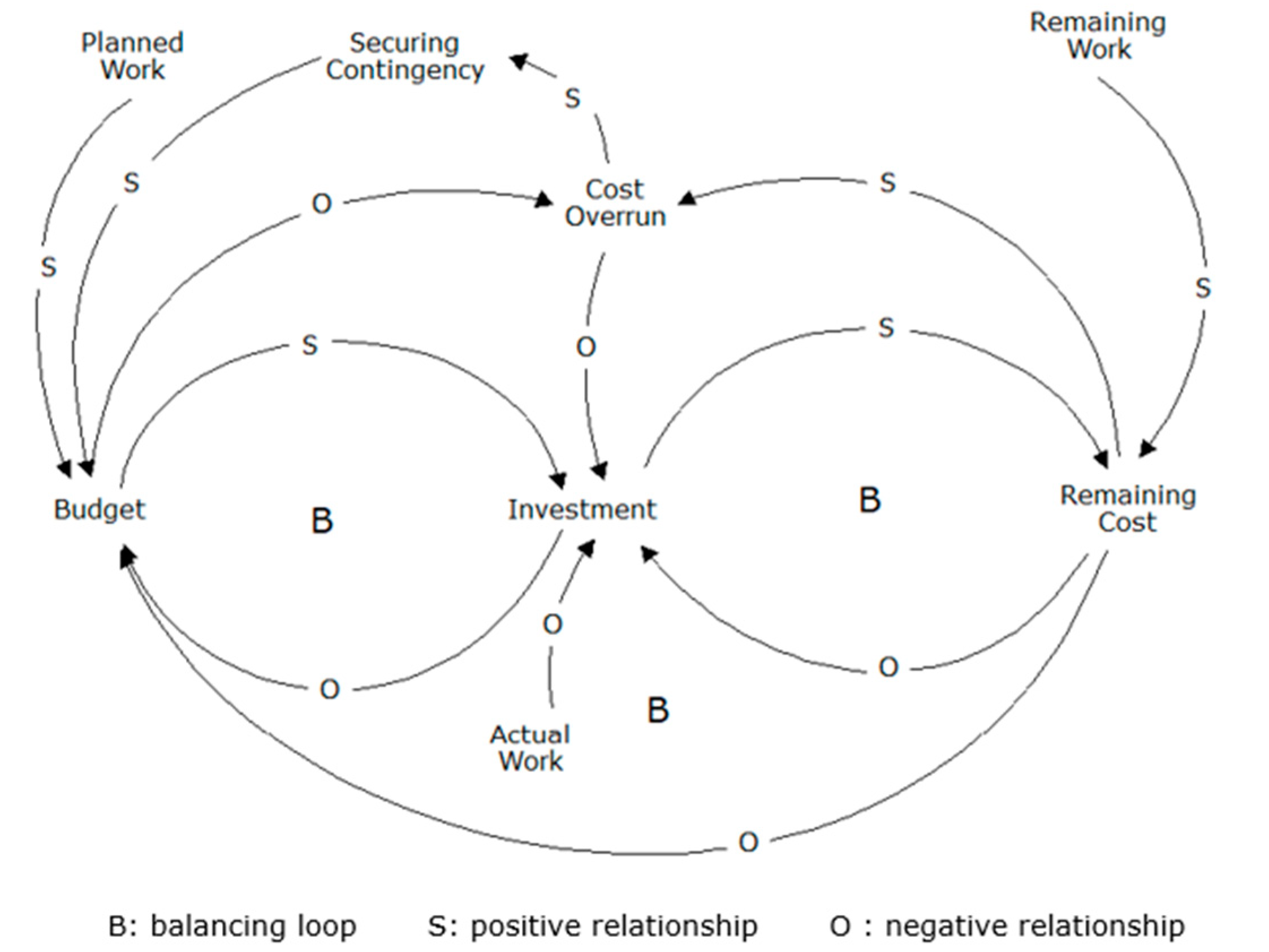Sustainability 15 00503 g004
