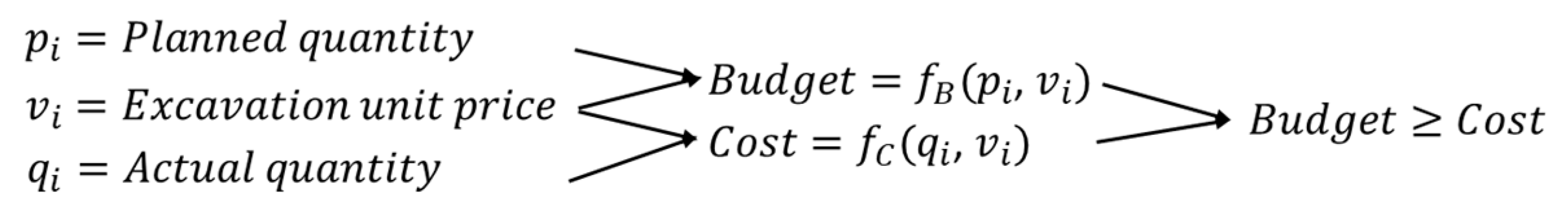 Sustainability 15 00503 g005