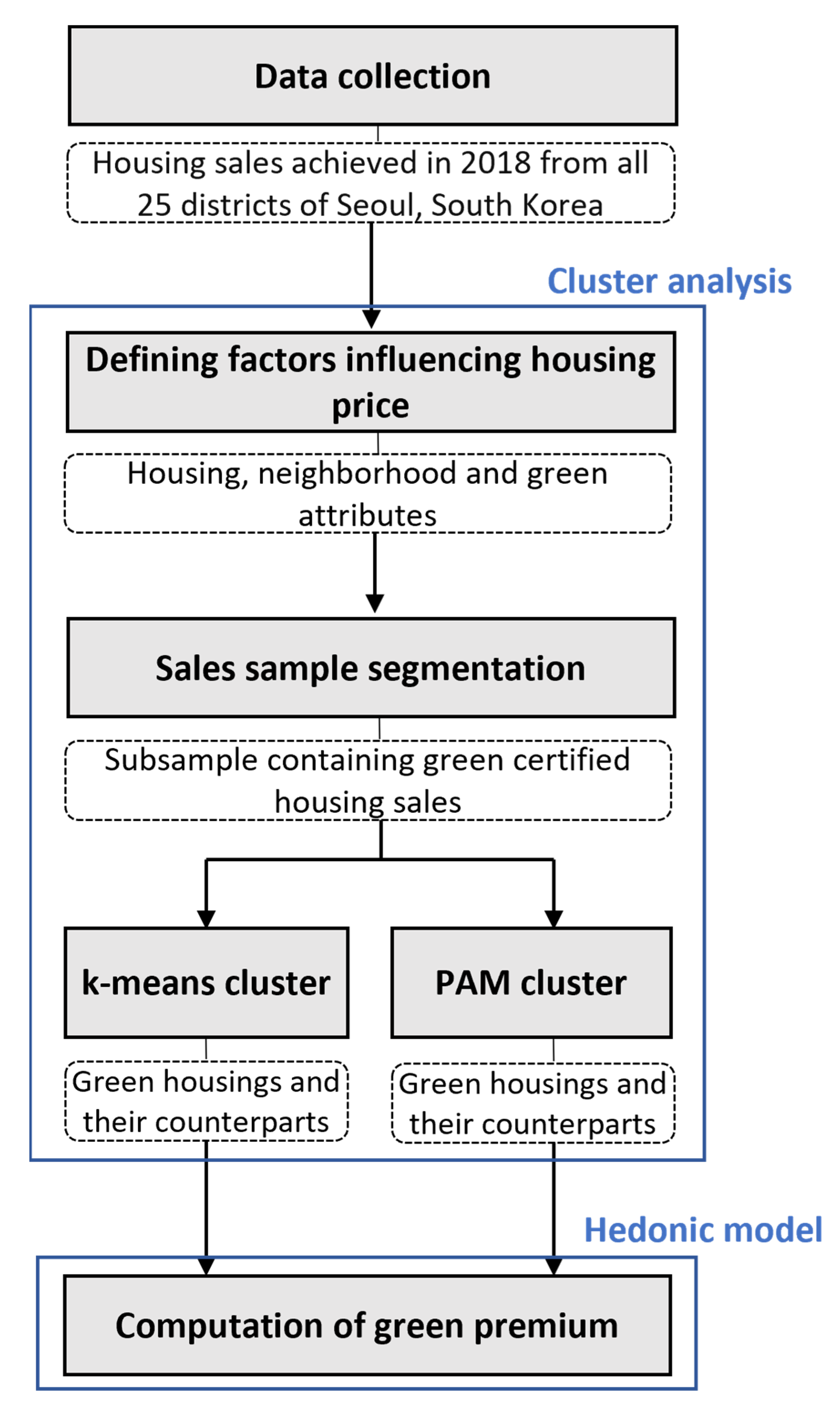 Sustainability 15 00507 g001