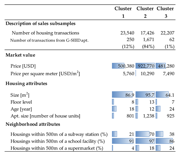 Sustainability 15 00507 i002