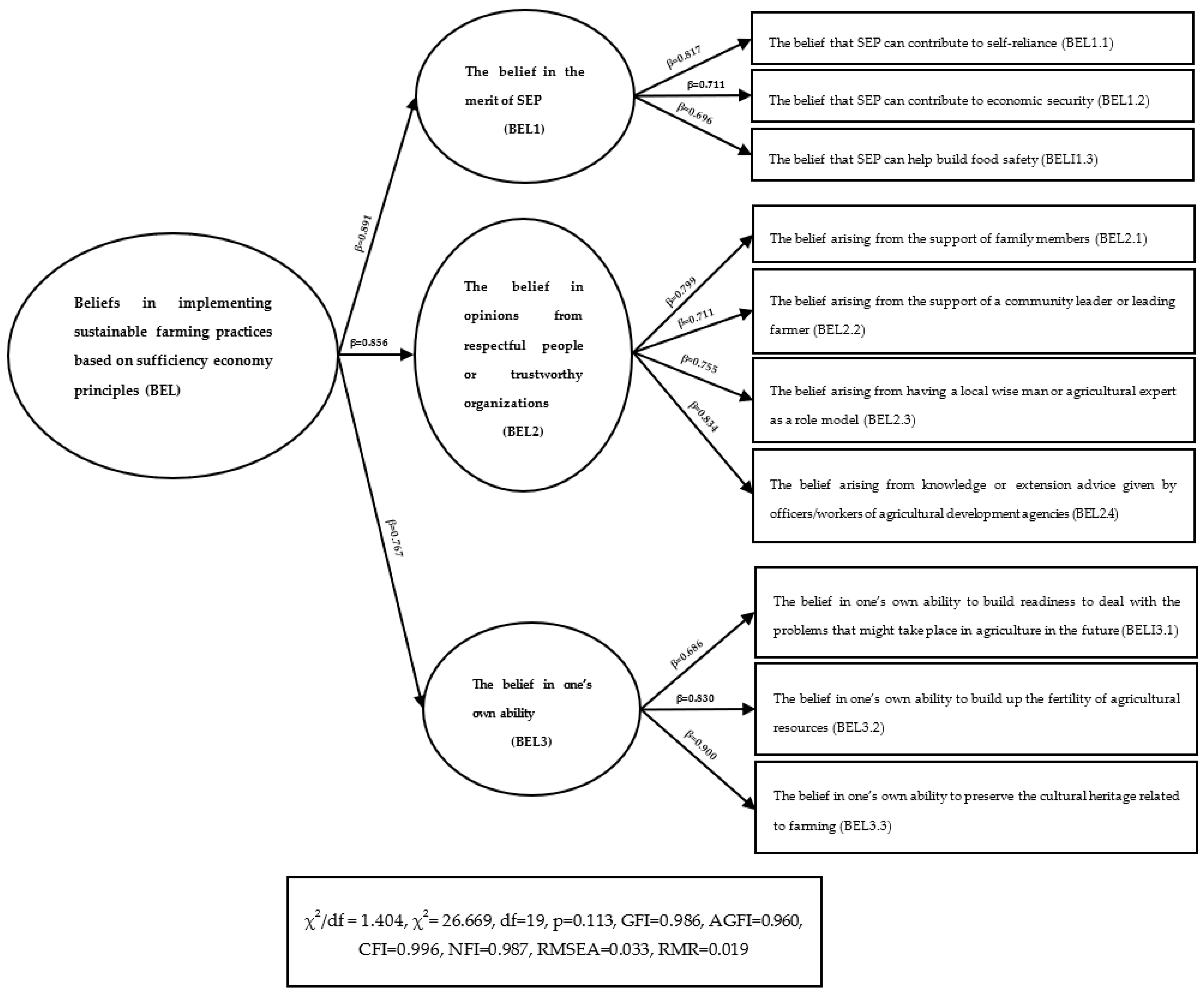 Sustainability 15 00511 g003