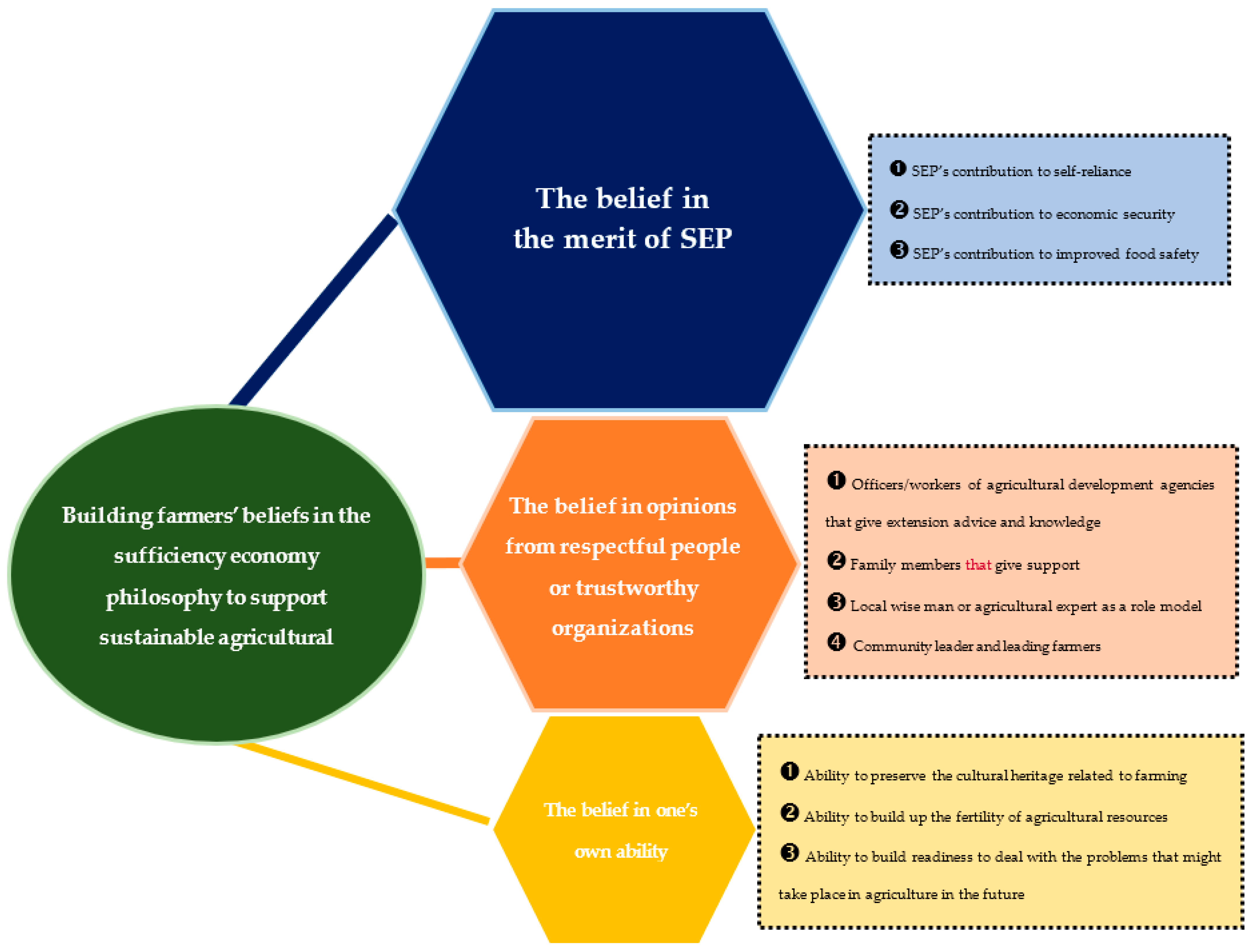 Sustainability 15 00511 g004
