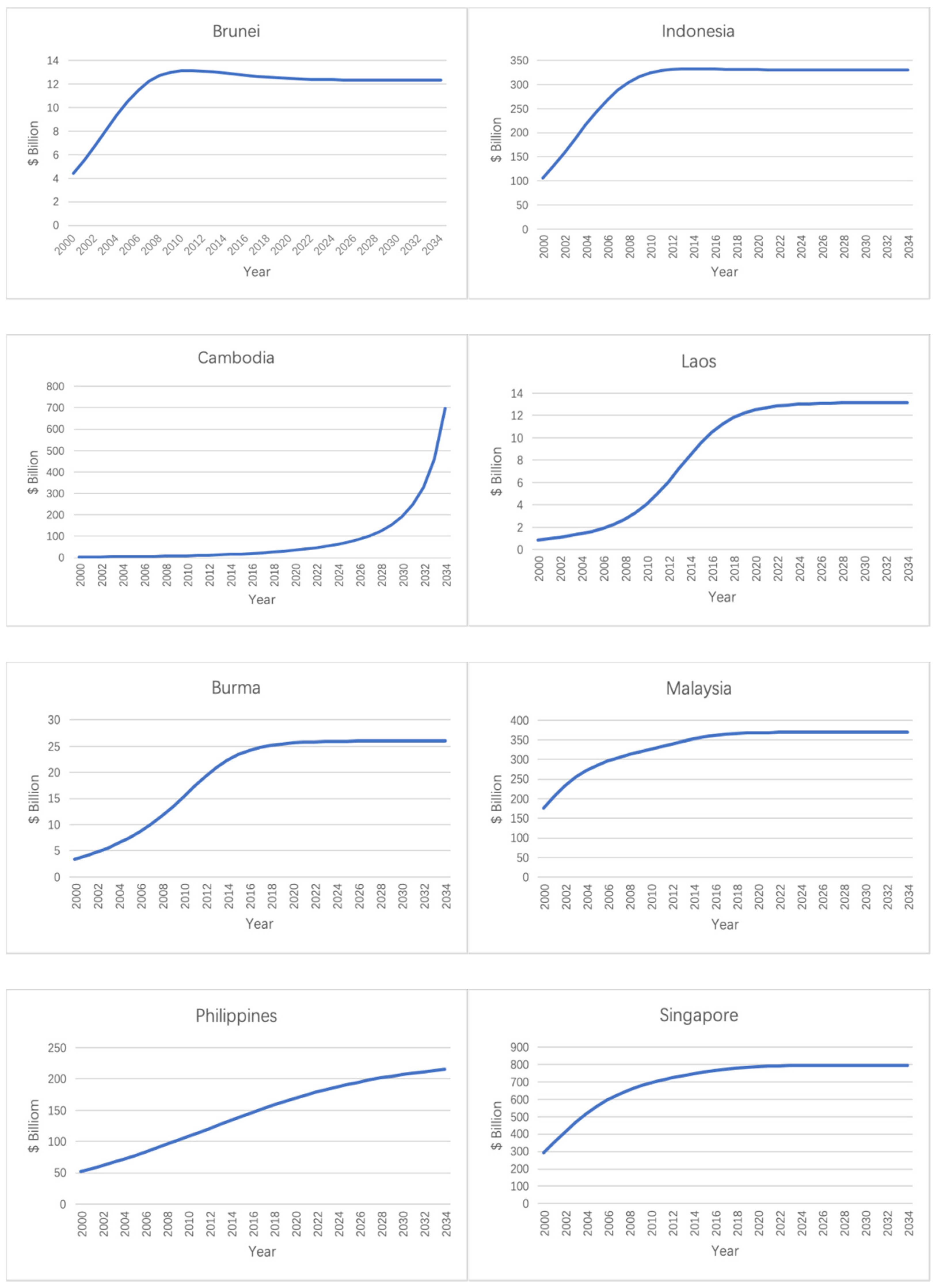 Sustainability 15 00517 g002a