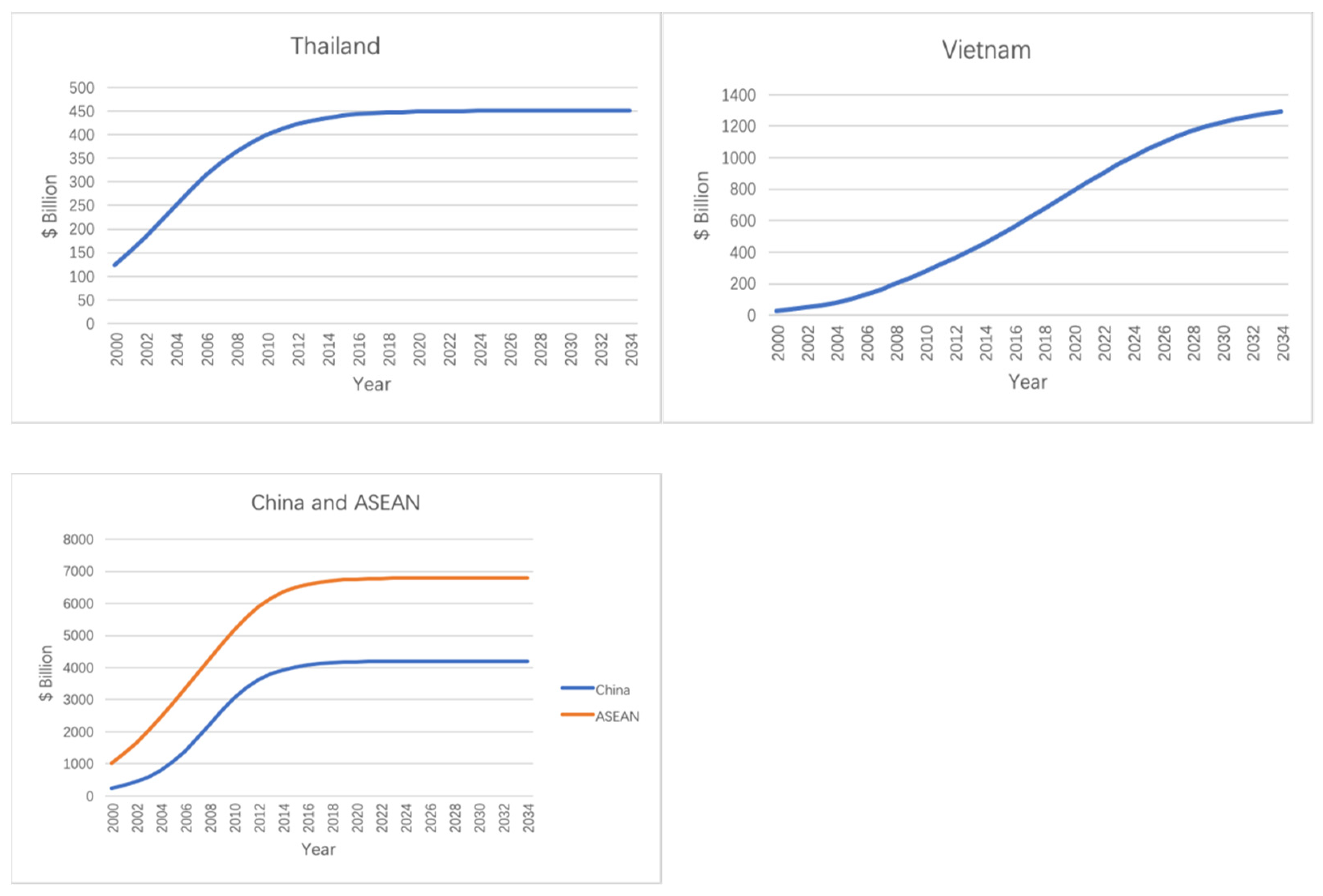 Sustainability 15 00517 g002b