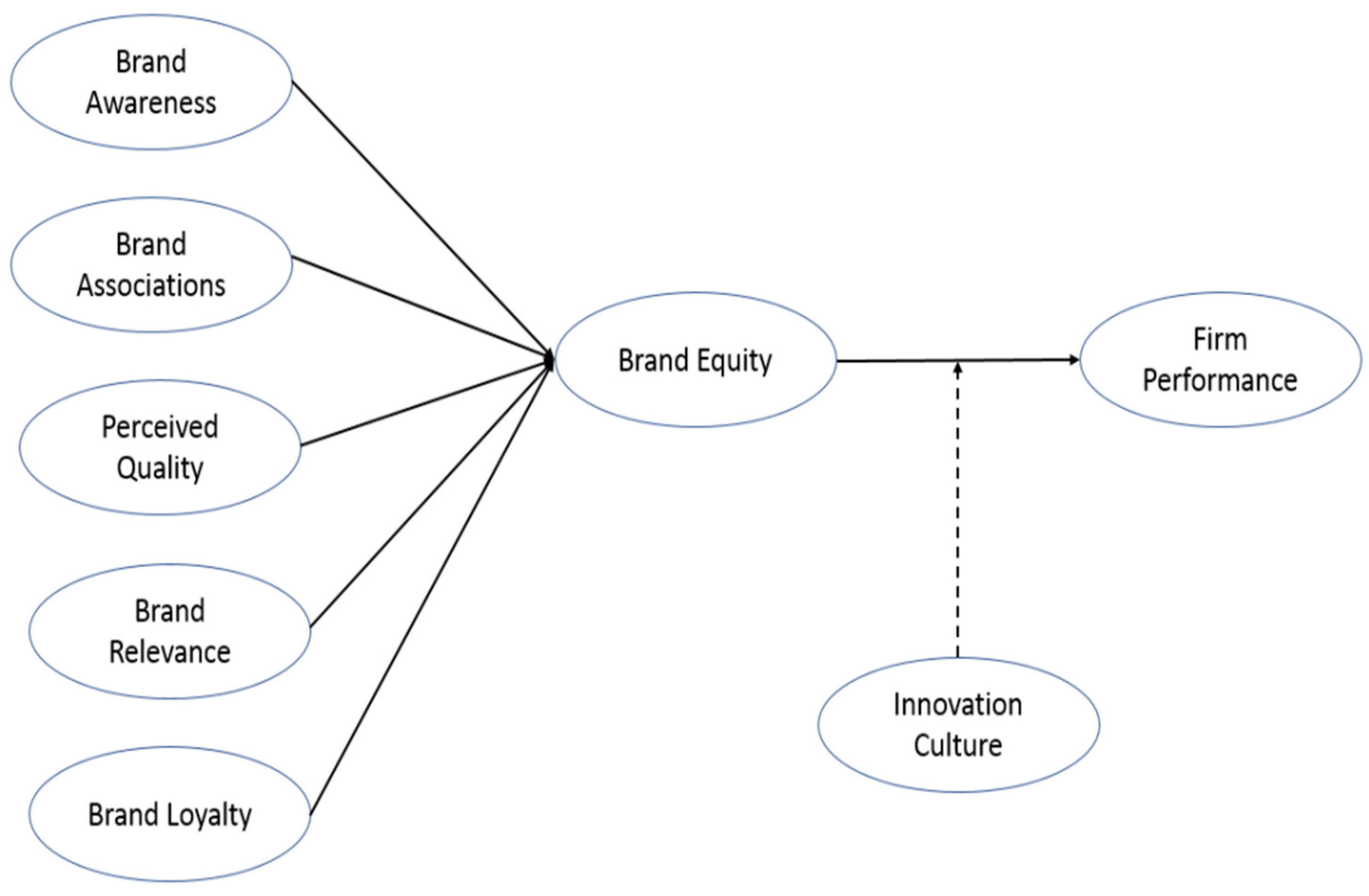Sustainability 15 00519 g002 Sustainability 15 00519 g002